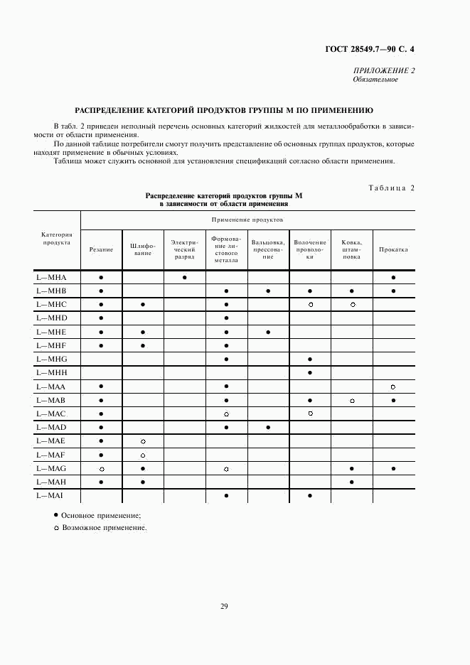 ГОСТ 28549.7-90, страница 4