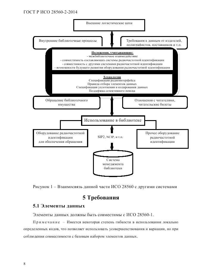 ГОСТ Р ИСО 28560-2-2014, страница 16
