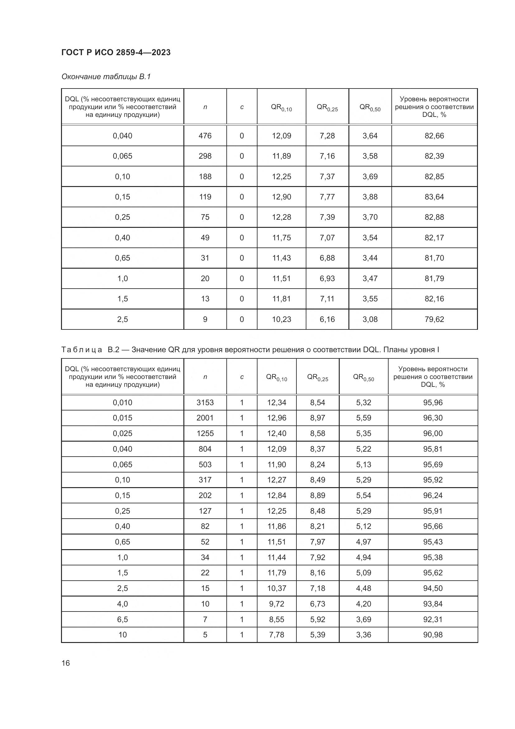 ГОСТ Р ИСО 2859-4-2023, страница 20