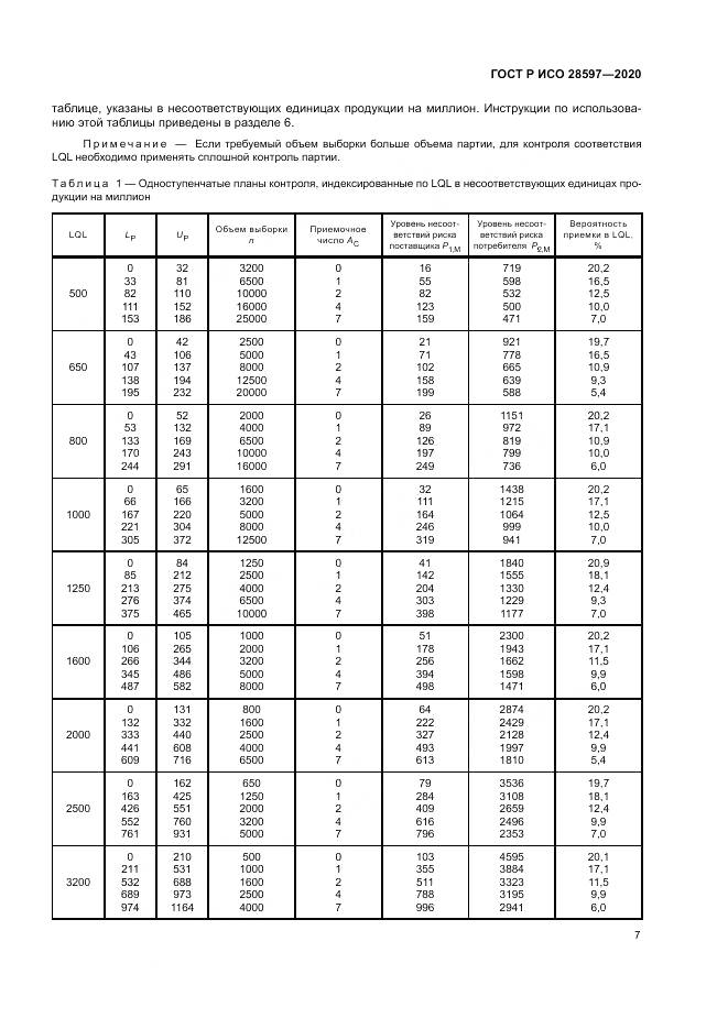ГОСТ Р ИСО  28597-2020, страница 11