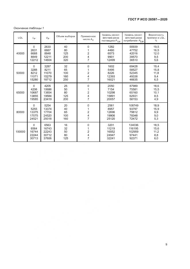 ГОСТ Р ИСО  28597-2020, страница 13
