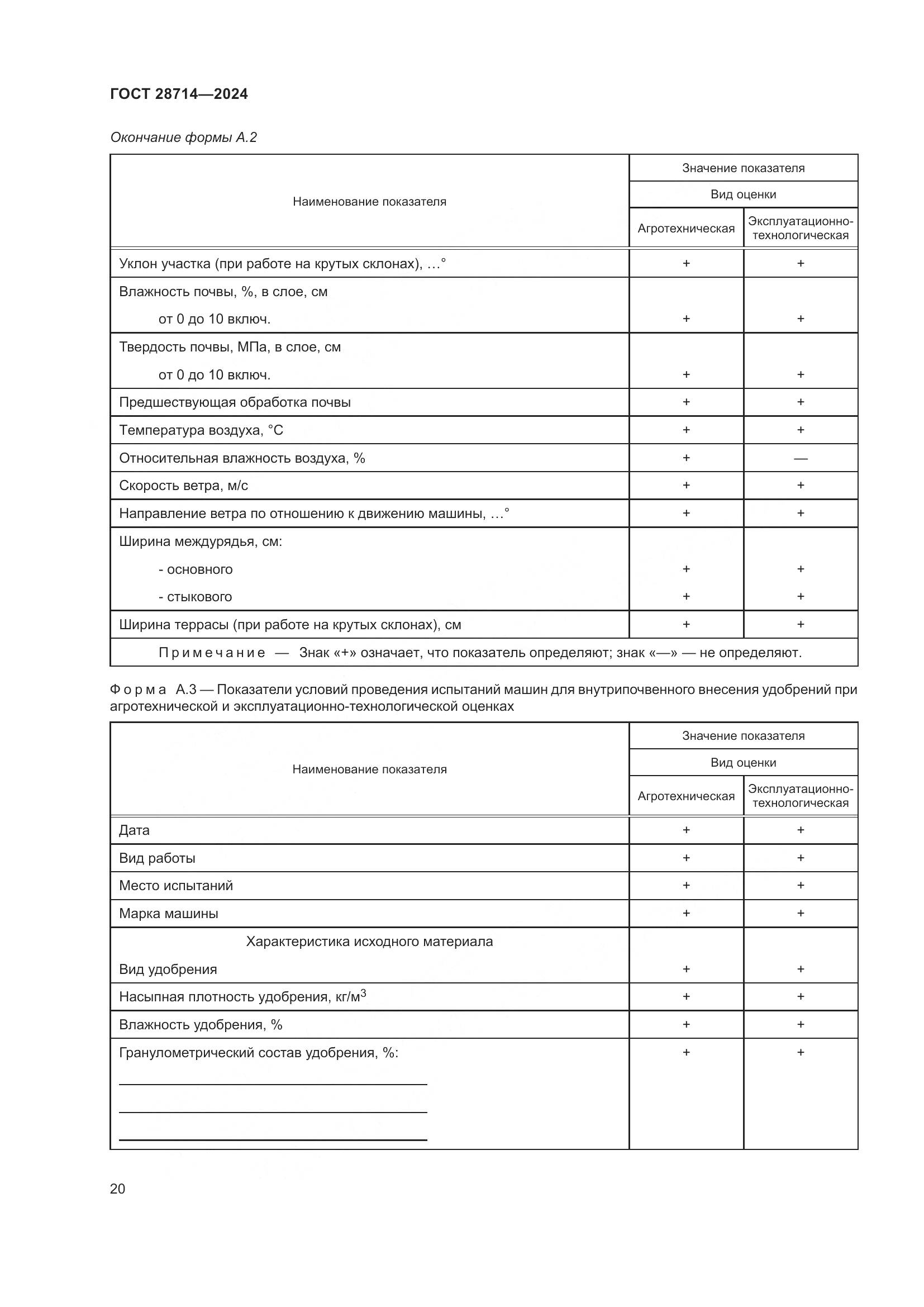 ГОСТ 28714-2024, страница 24
