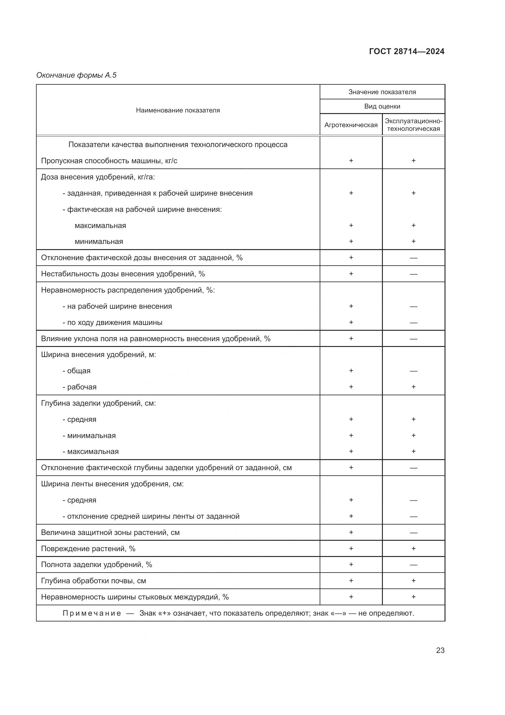 ГОСТ 28714-2024, страница 27