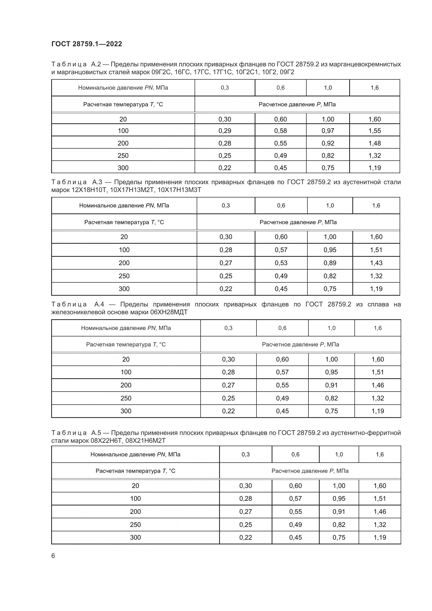 ГОСТ 28759.1-2022, страница 10