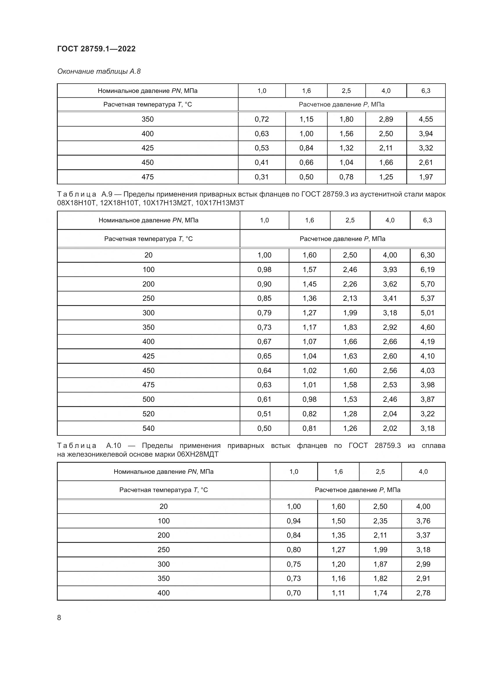 ГОСТ 28759.1-2022, страница 12