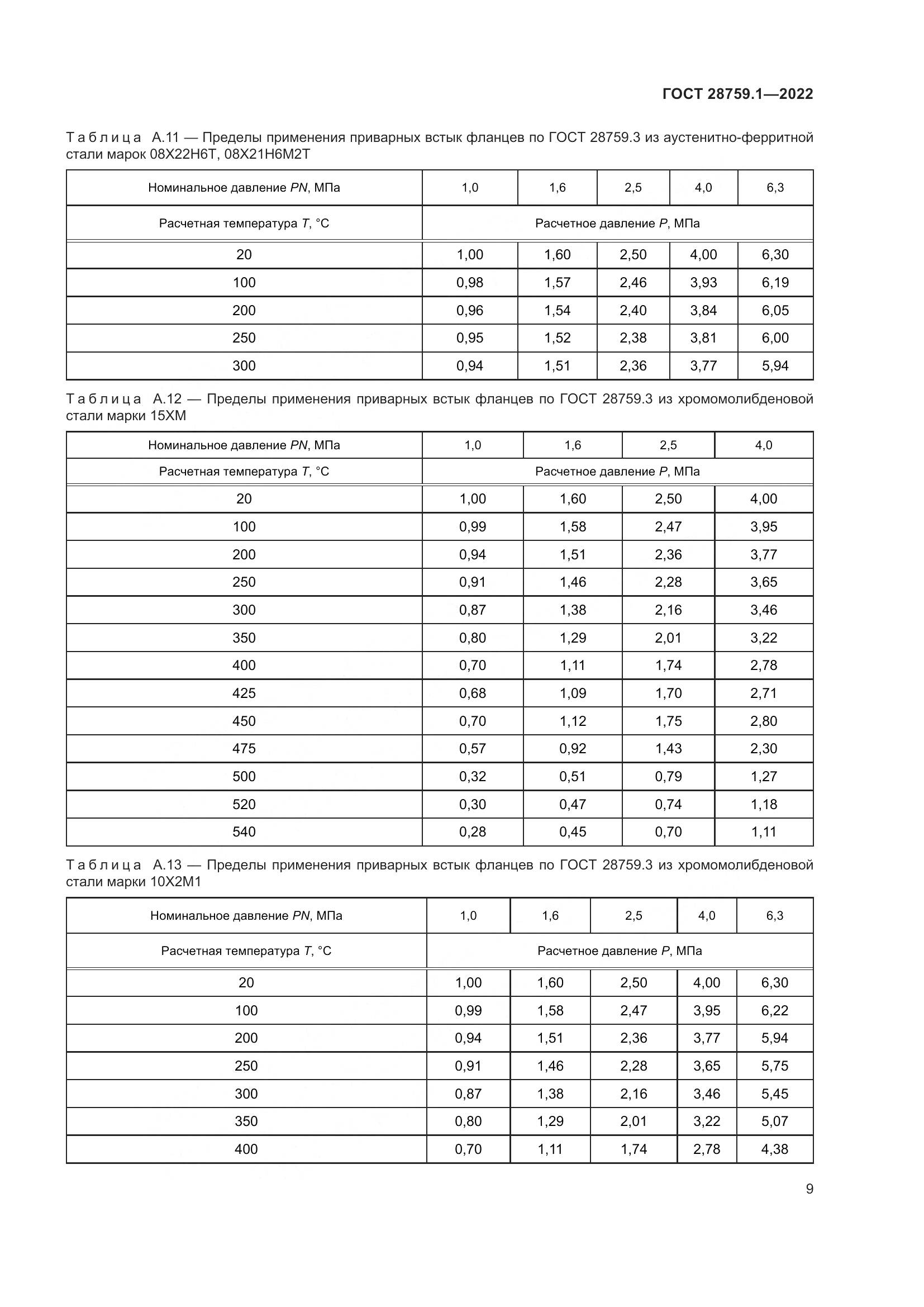 ГОСТ 28759.1-2022, страница 13