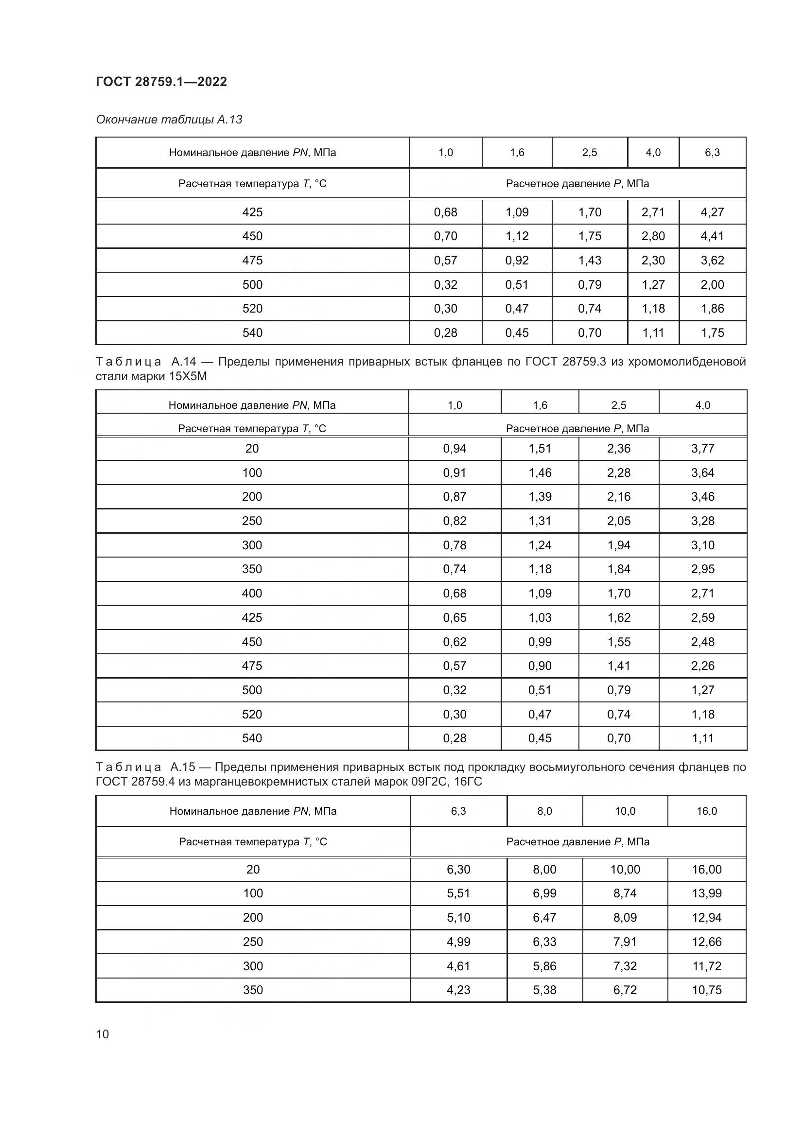 ГОСТ 28759.1-2022, страница 14