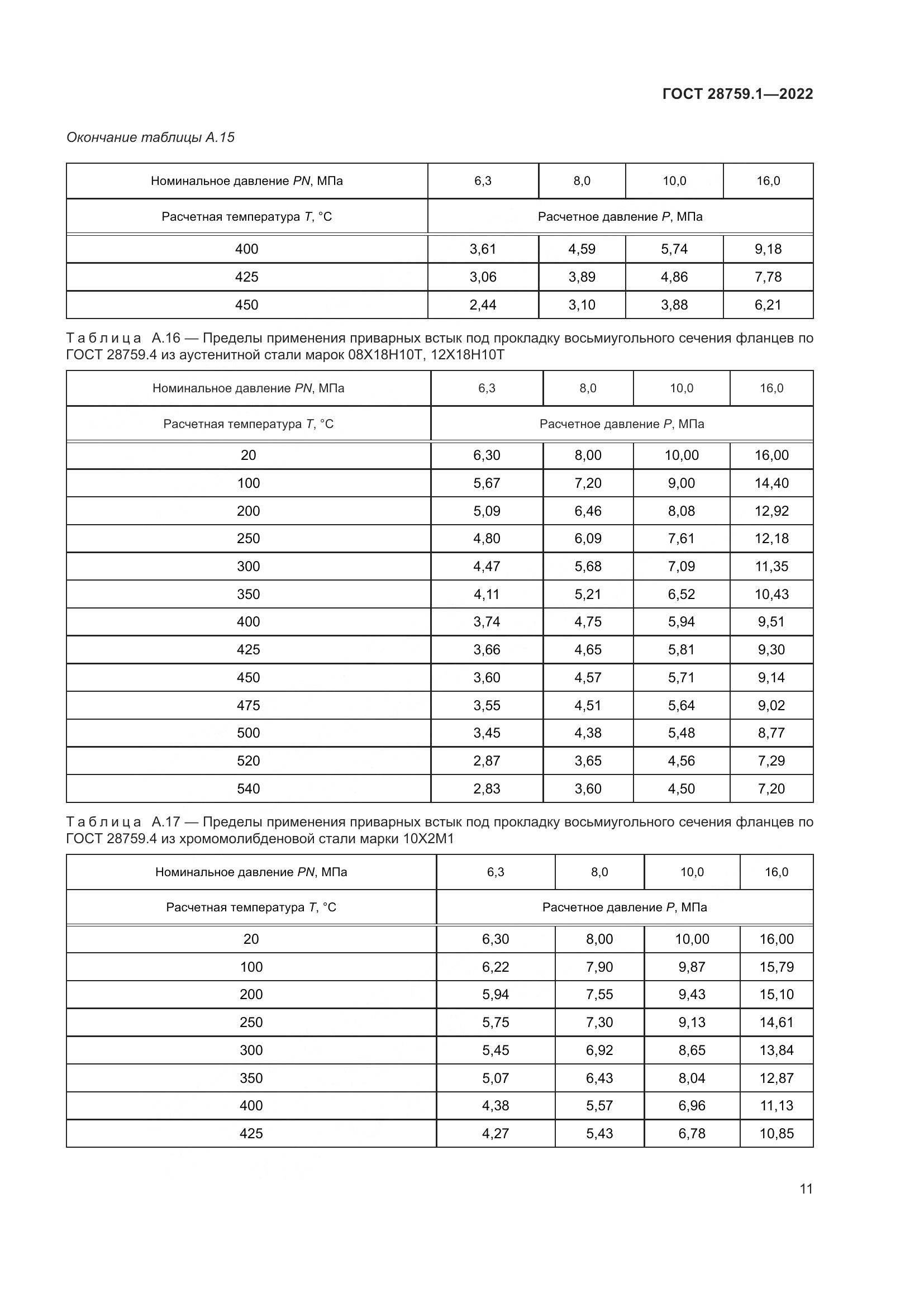 ГОСТ 28759.1-2022, страница 15