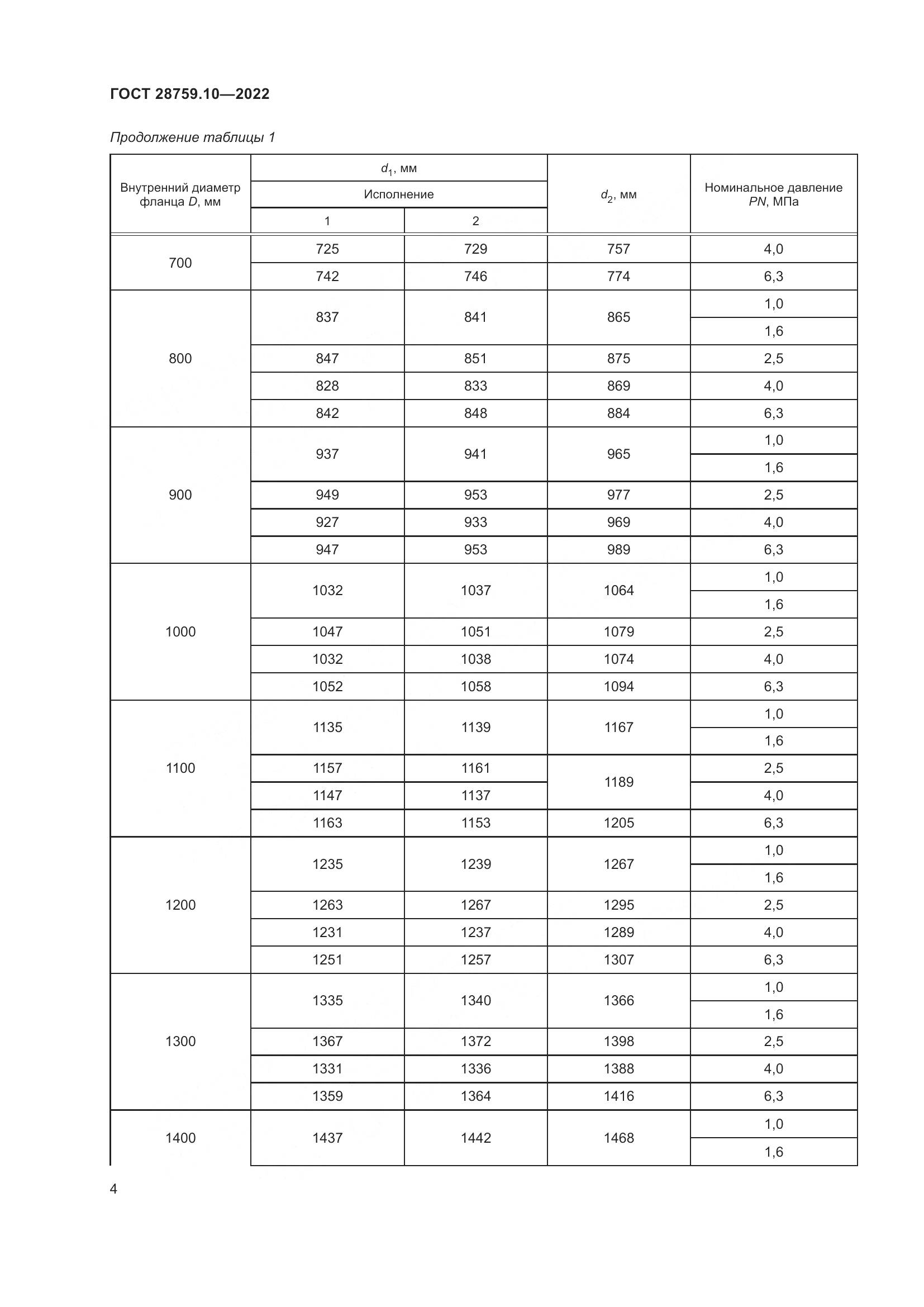 ГОСТ 28759.10-2022, страница 8