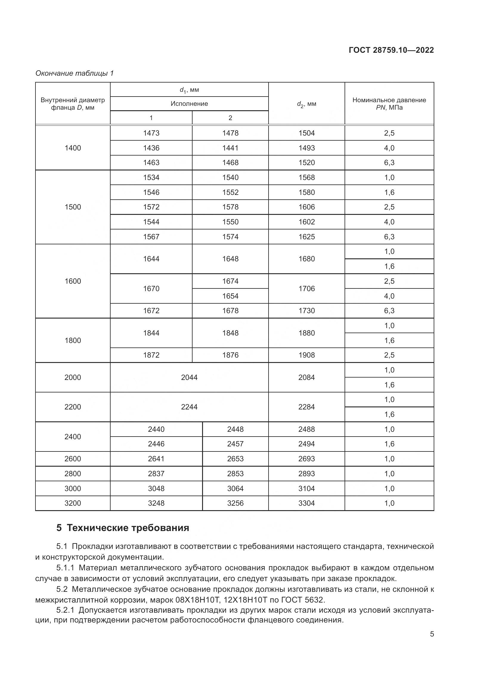 ГОСТ 28759.10-2022, страница 9