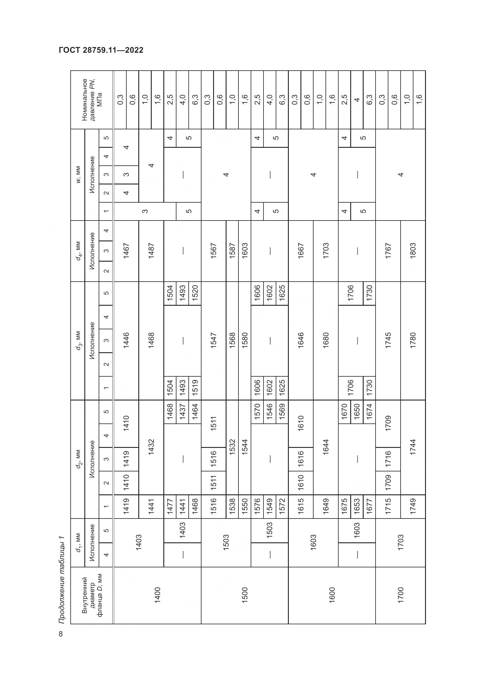 ГОСТ 28759.11-2022, страница 12