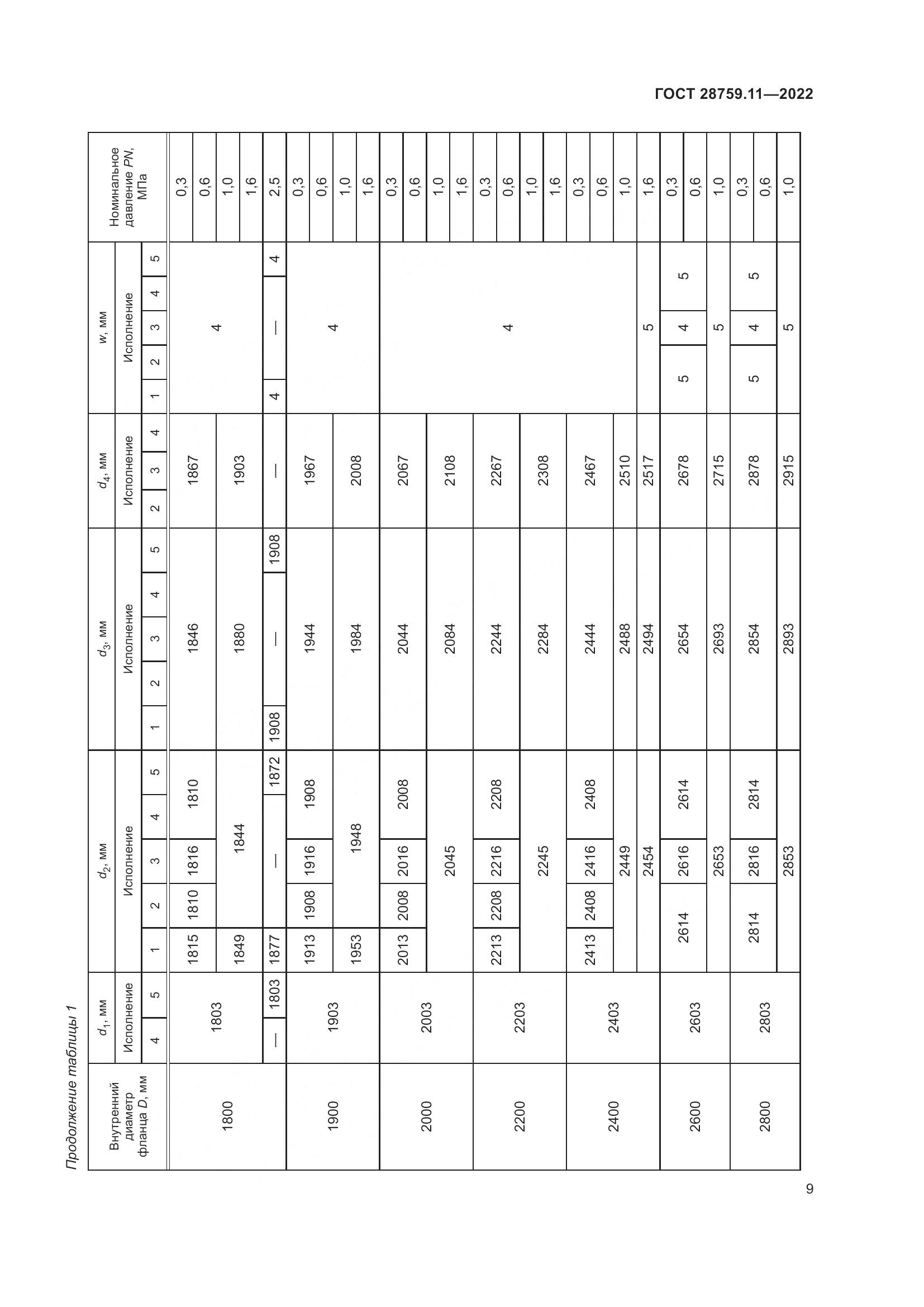 ГОСТ 28759.11-2022, страница 13
