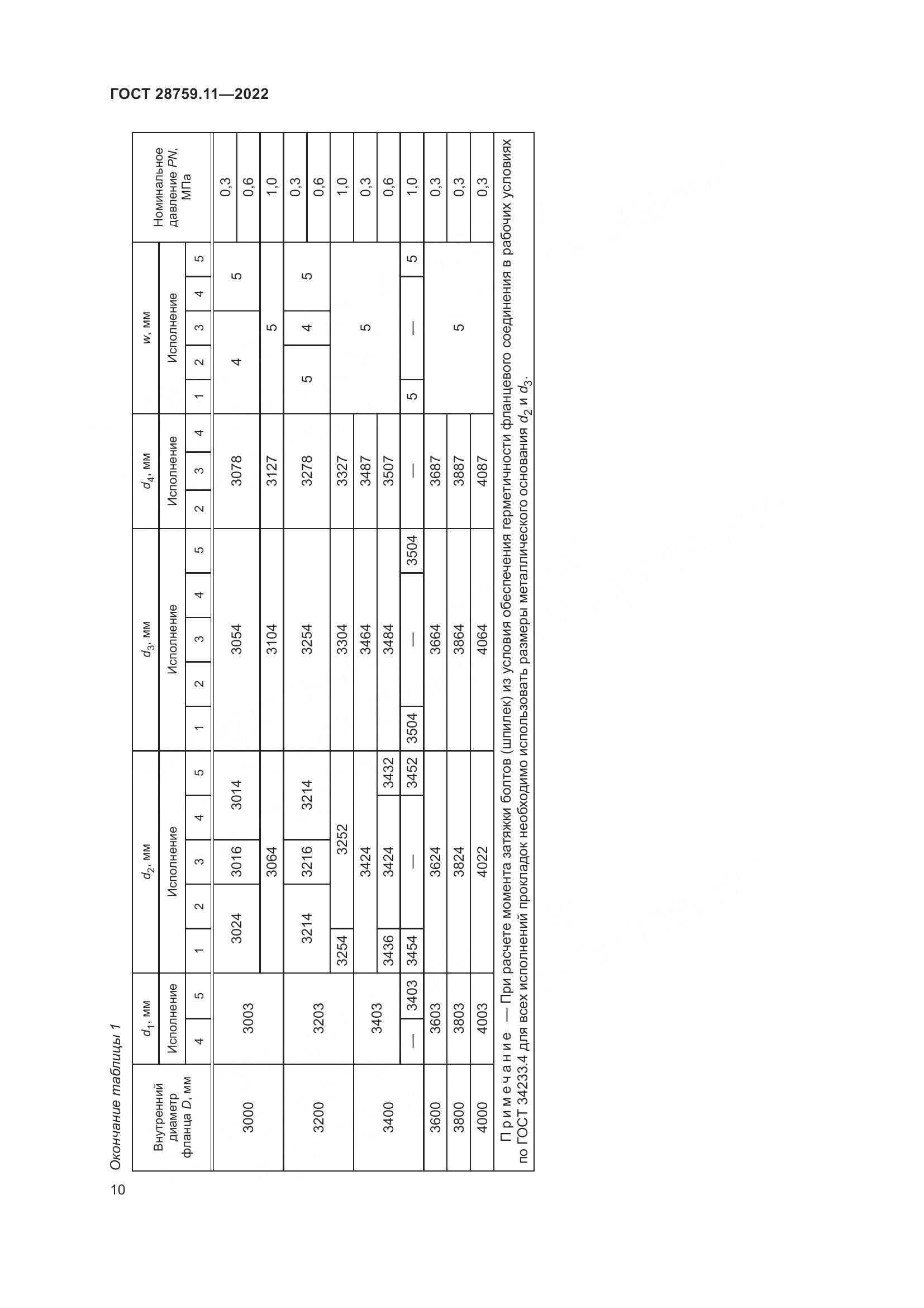 ГОСТ 28759.11-2022, страница 14