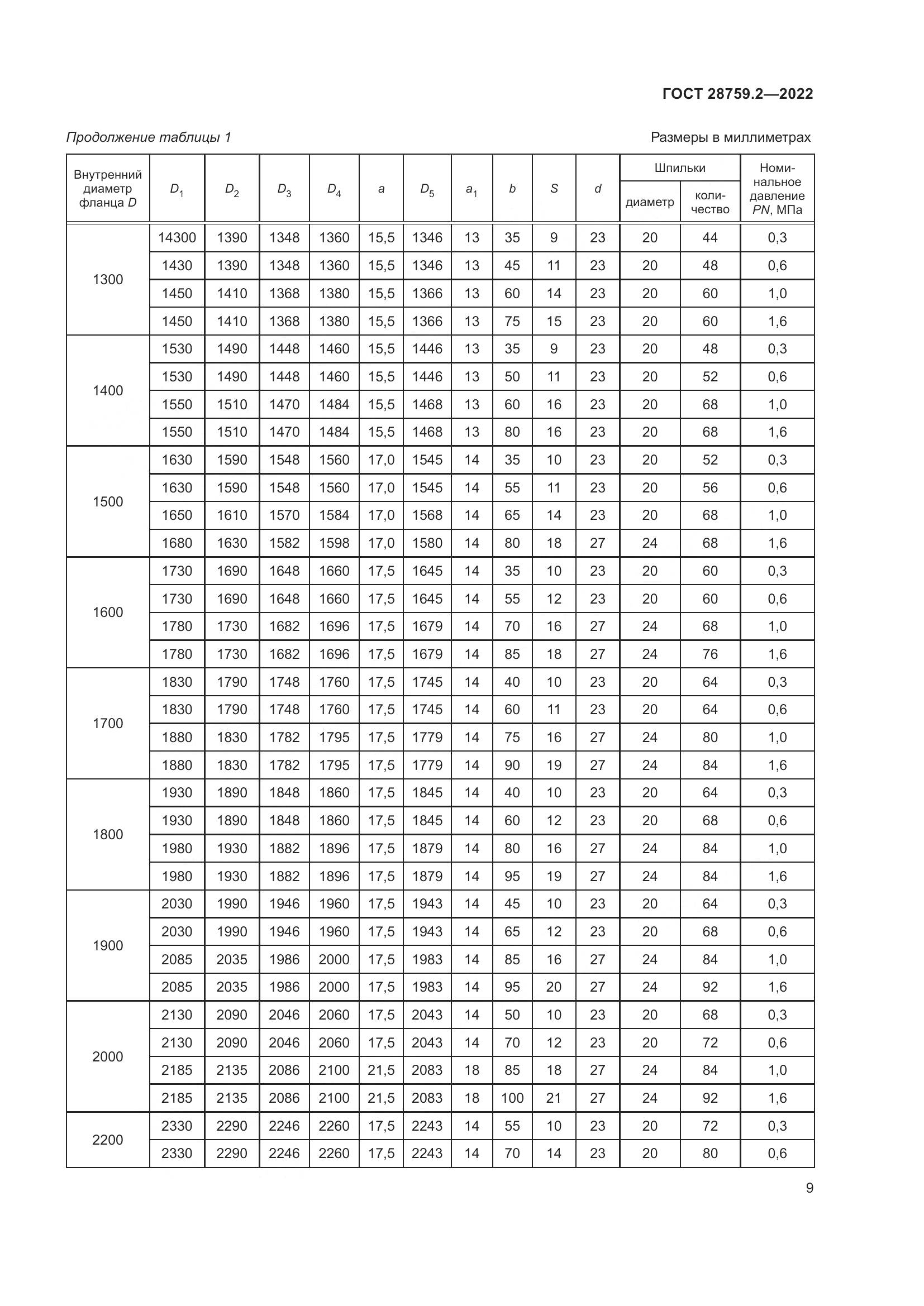 ГОСТ 28759.2-2022, страница 13