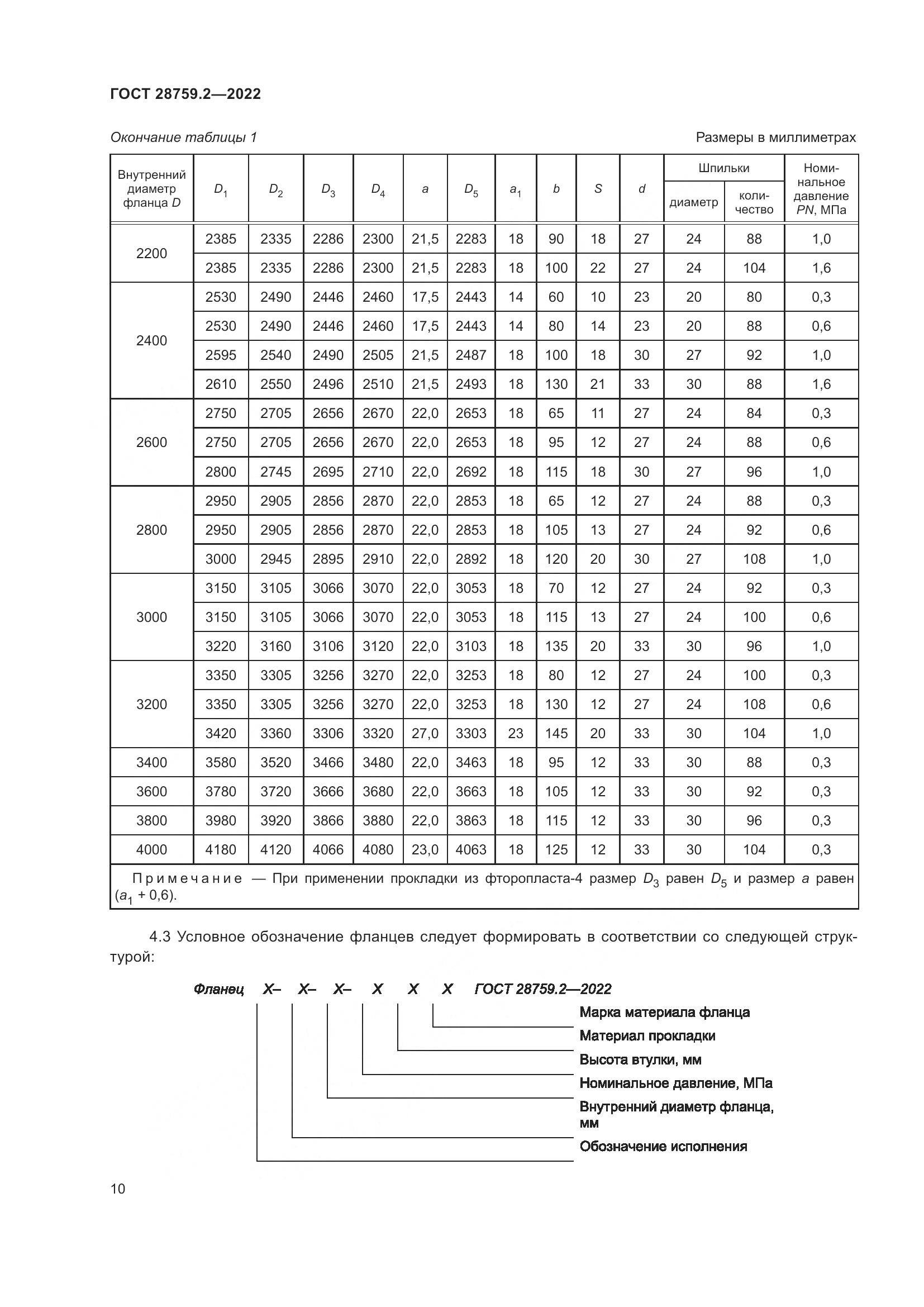 ГОСТ 28759.2-2022, страница 14
