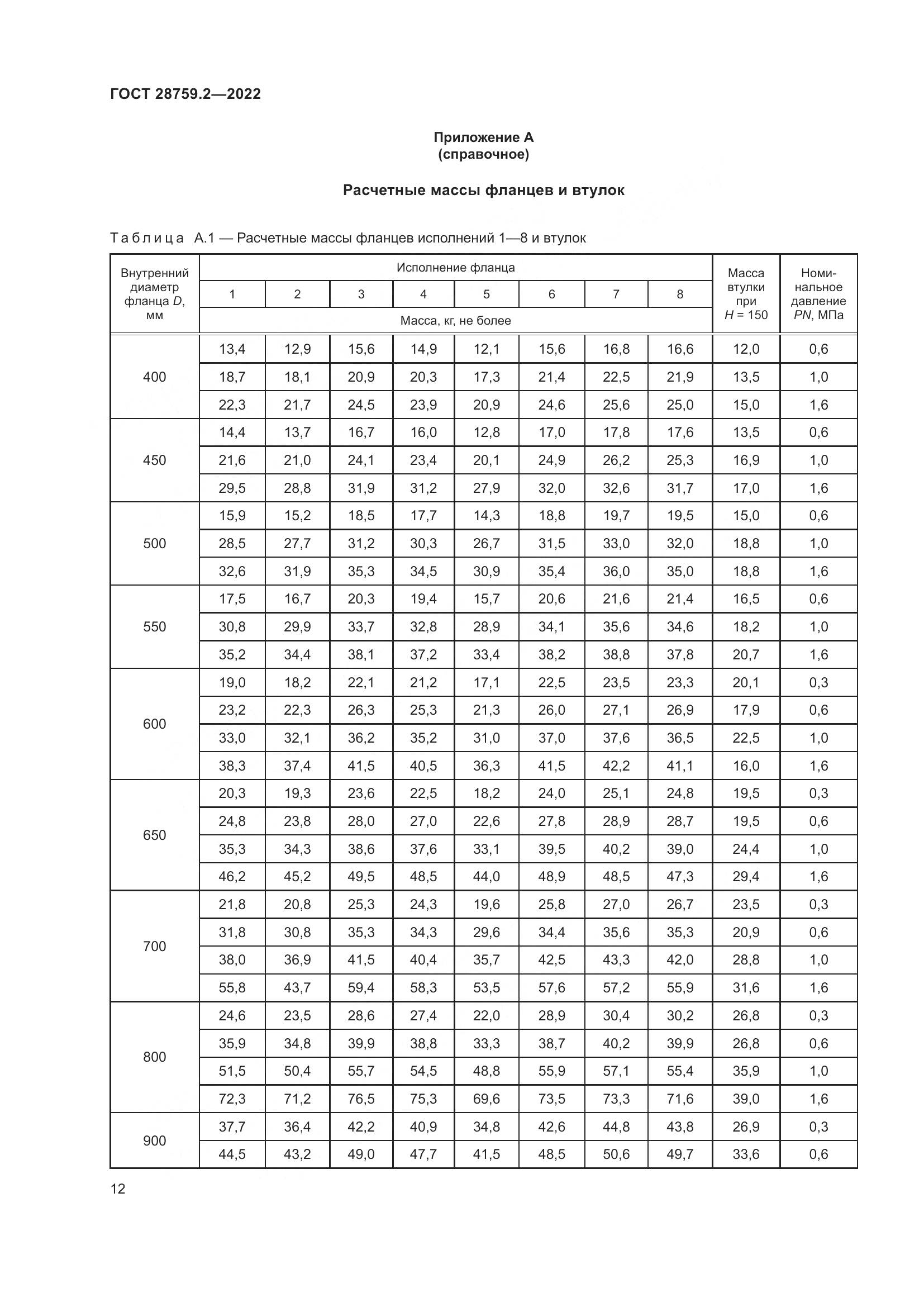 ГОСТ 28759.2-2022, страница 16