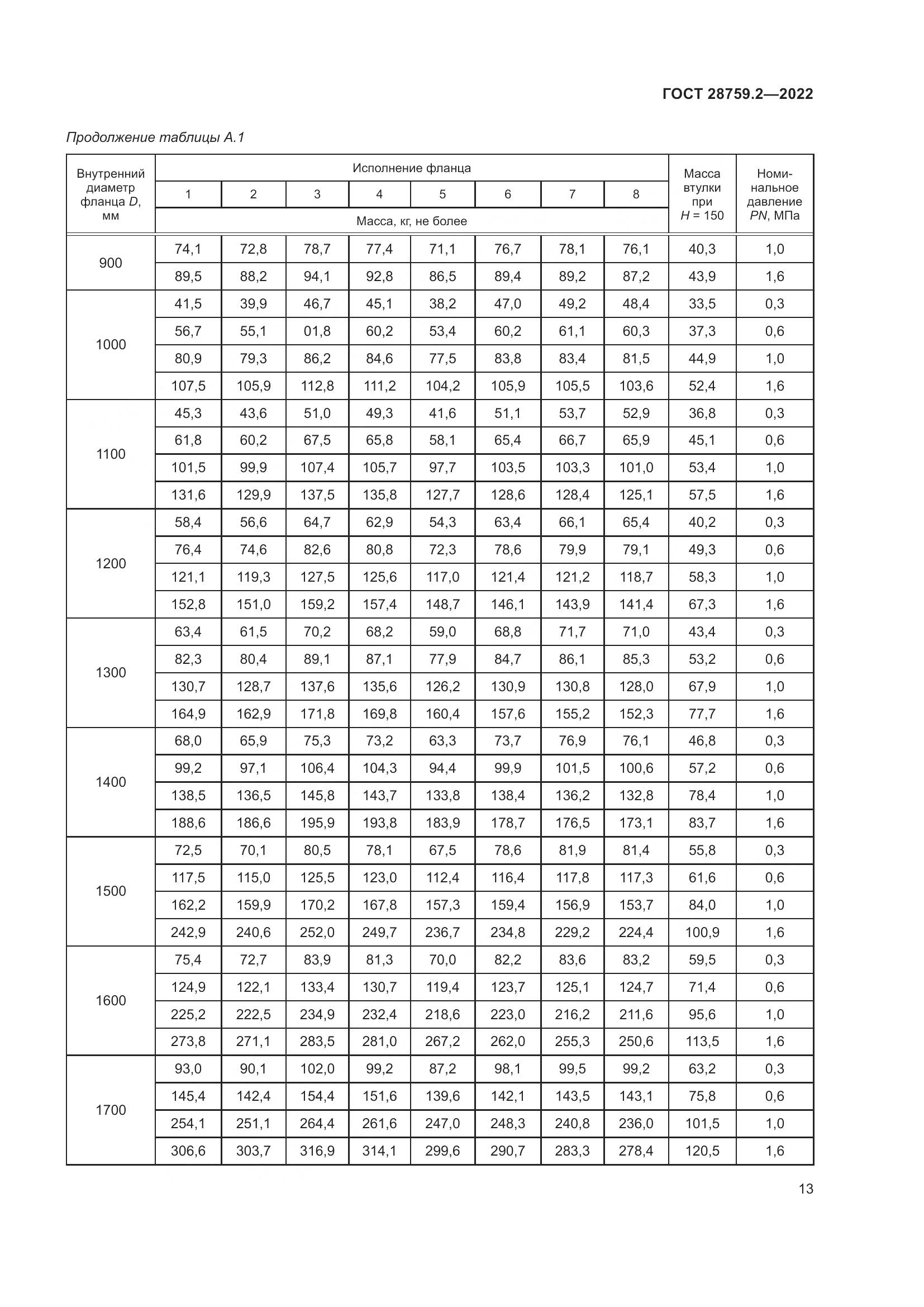 ГОСТ 28759.2-2022, страница 17