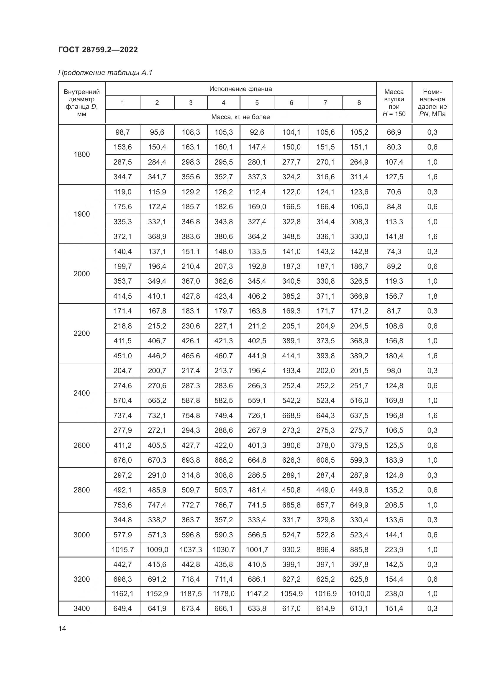 ГОСТ 28759.2-2022, страница 18