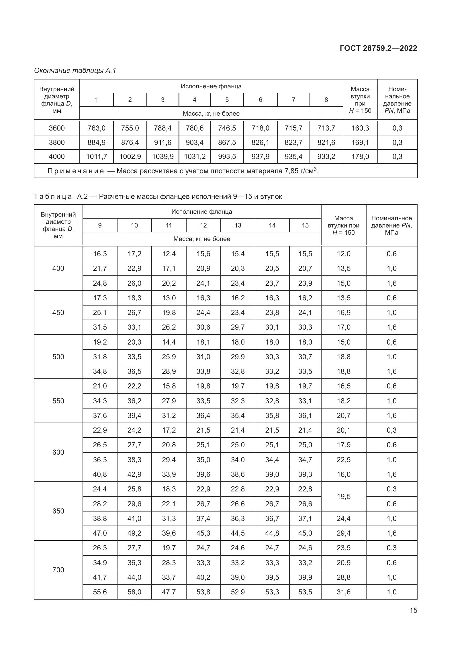 ГОСТ 28759.2-2022, страница 19