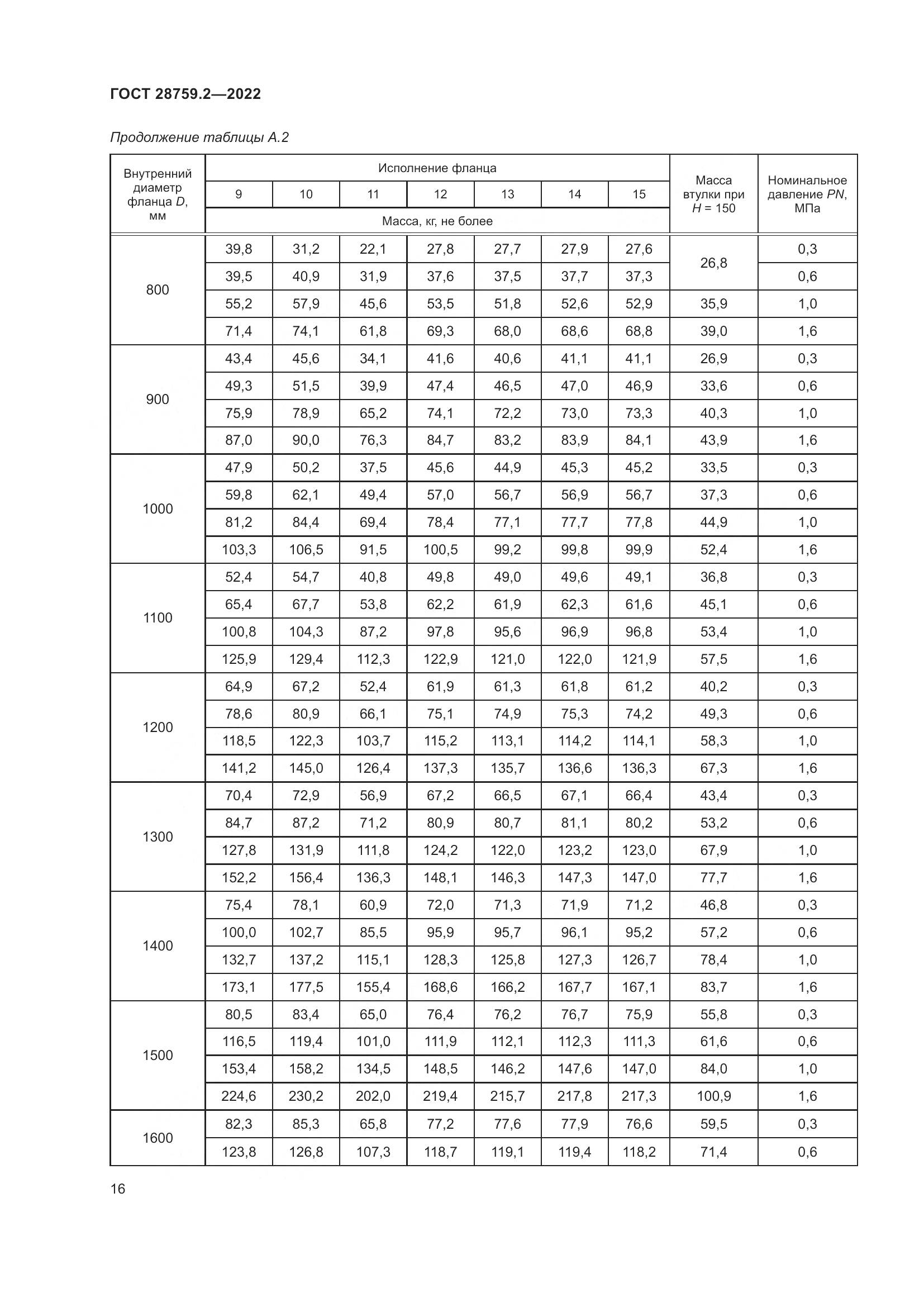 ГОСТ 28759.2-2022, страница 20