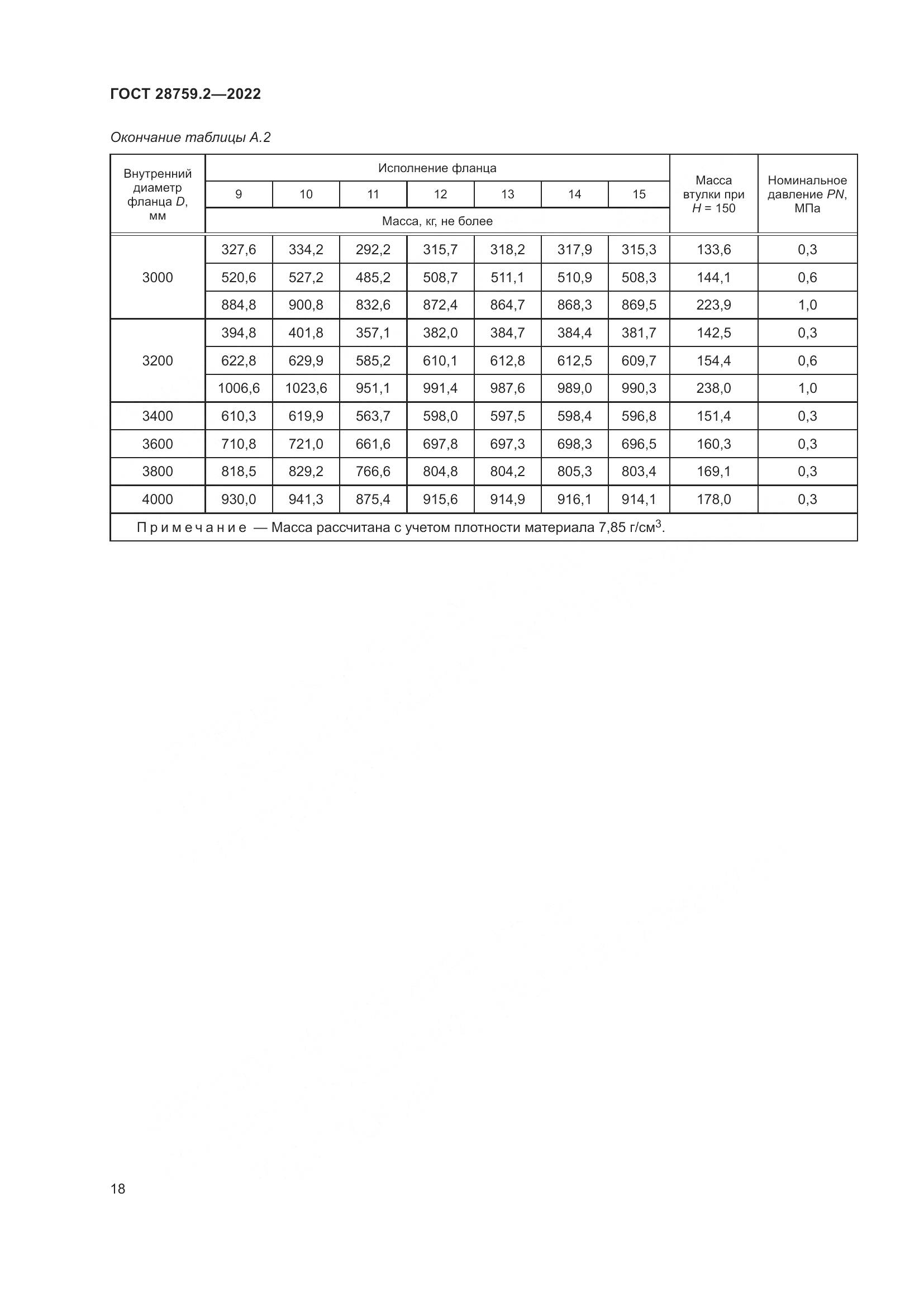 ГОСТ 28759.2-2022, страница 22