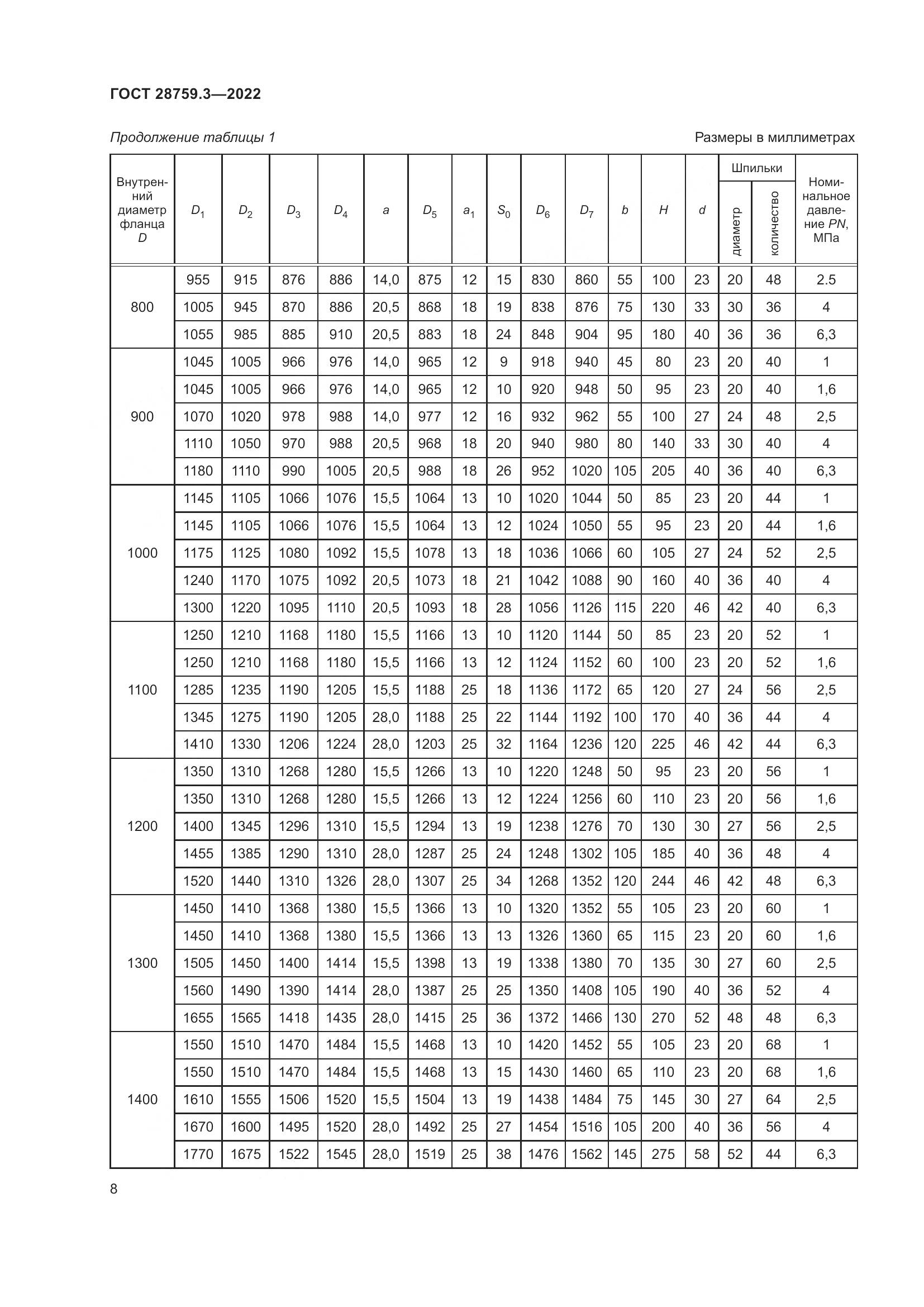 ГОСТ 28759.3-2022, страница 12