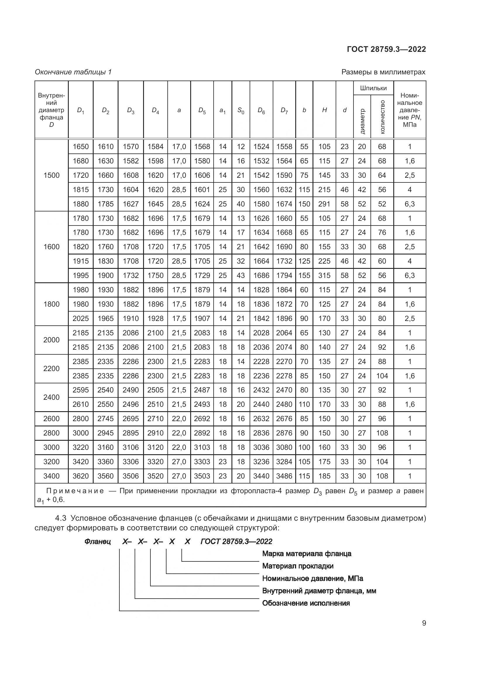 ГОСТ 28759.3-2022, страница 13
