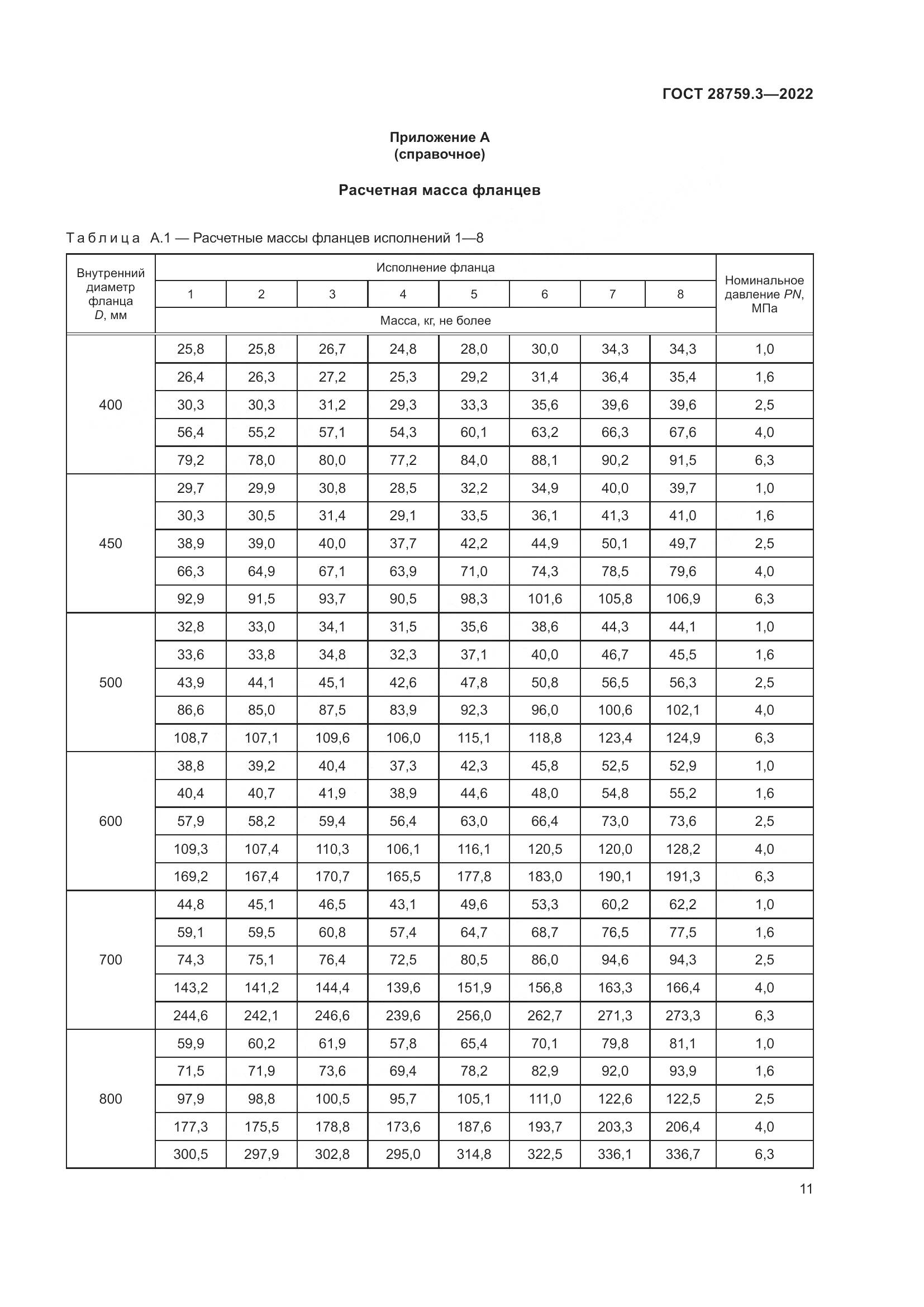 ГОСТ 28759.3-2022, страница 15