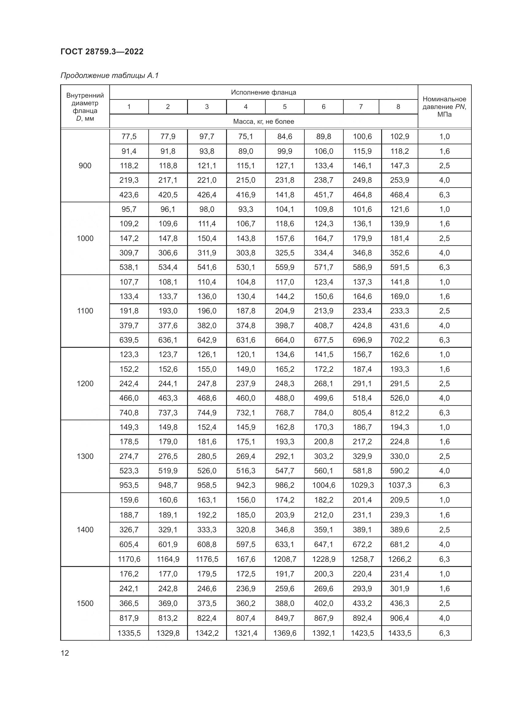 ГОСТ 28759.3-2022, страница 16