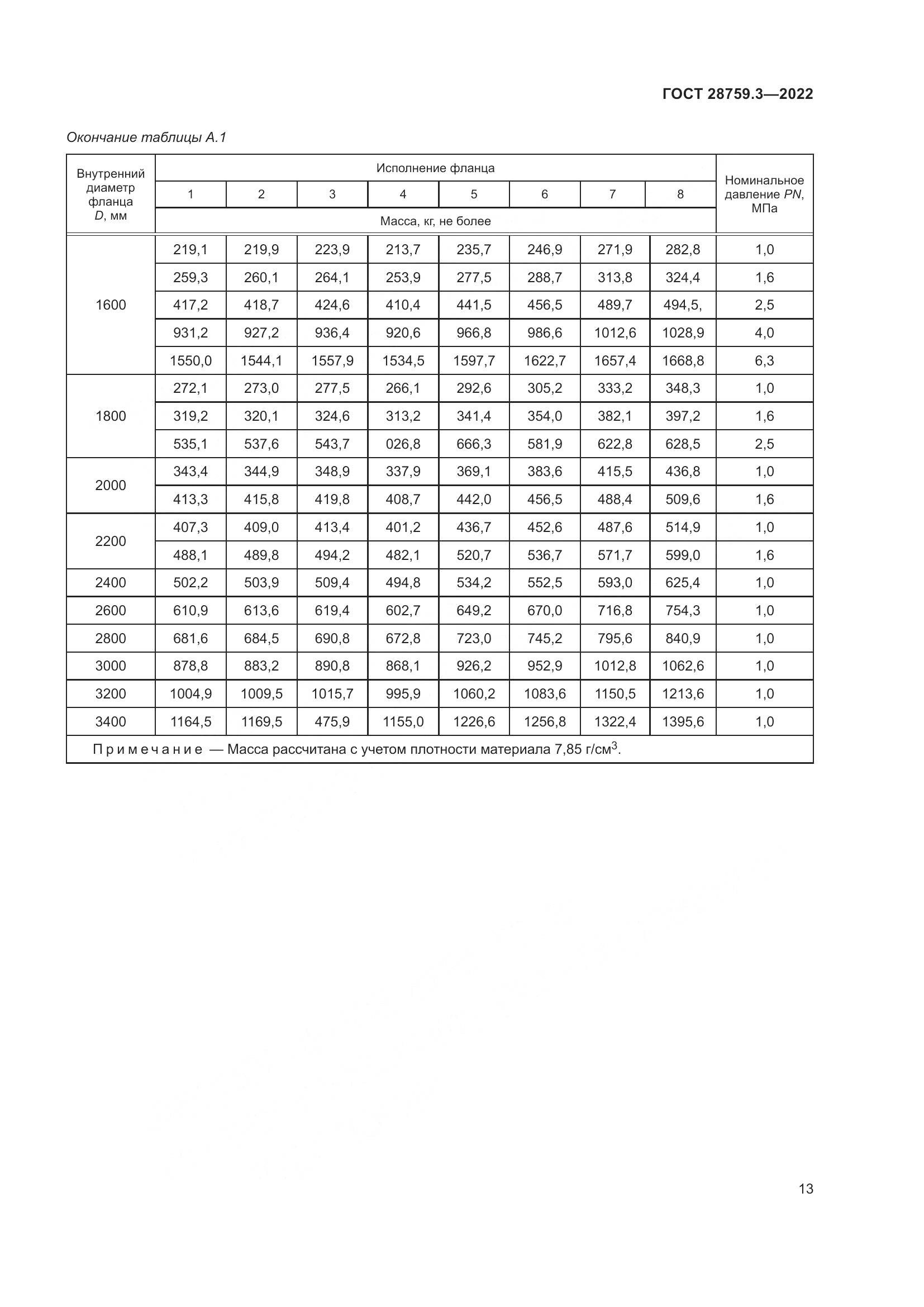 ГОСТ 28759.3-2022, страница 17