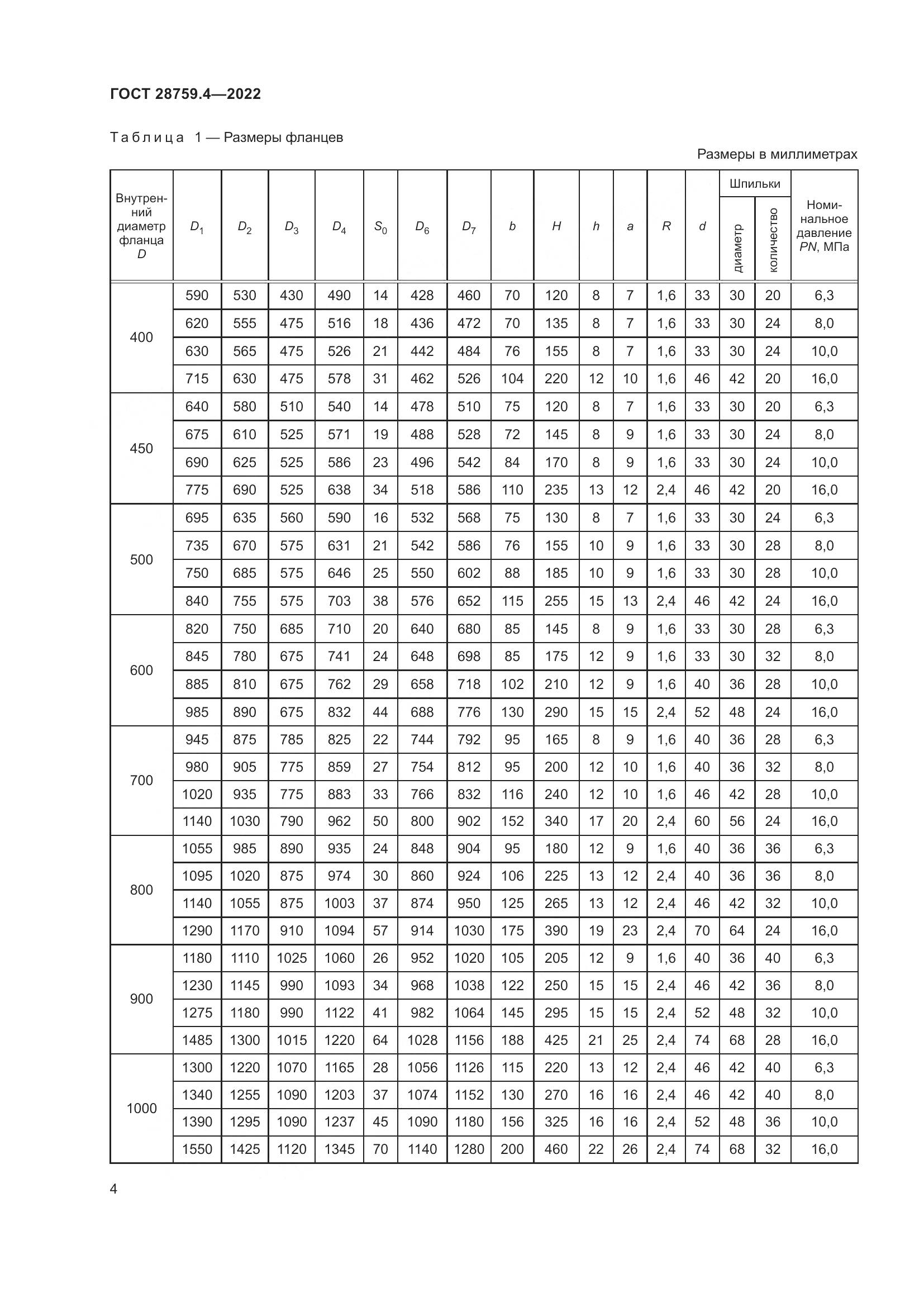 ГОСТ 28759.4-2022, страница 8