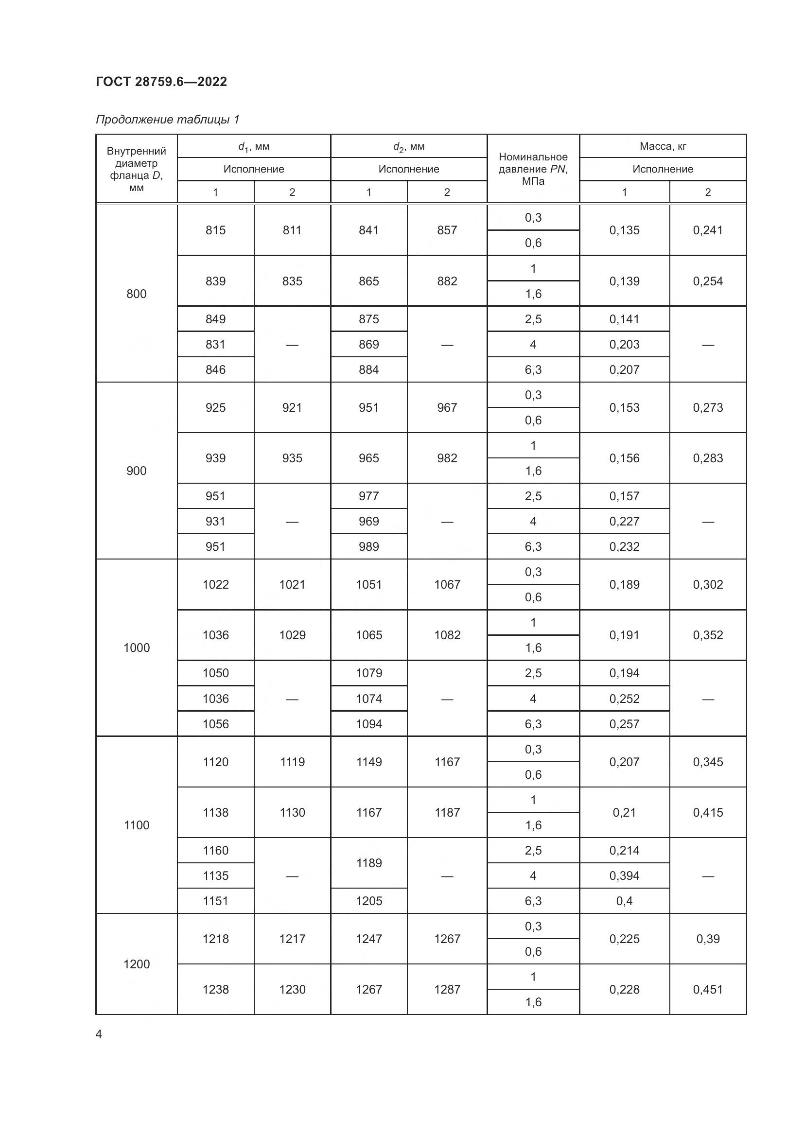 ГОСТ 28759.6-2022, страница 6
