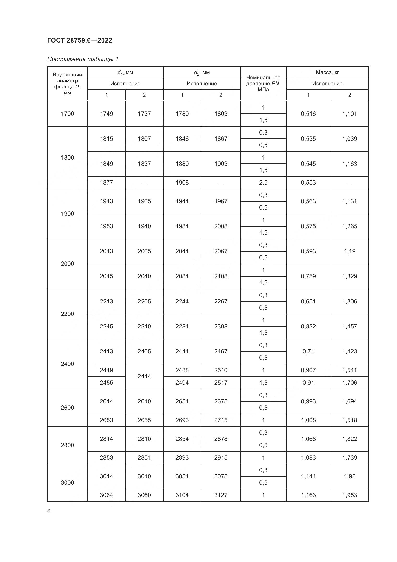 ГОСТ 28759.6-2022, страница 8