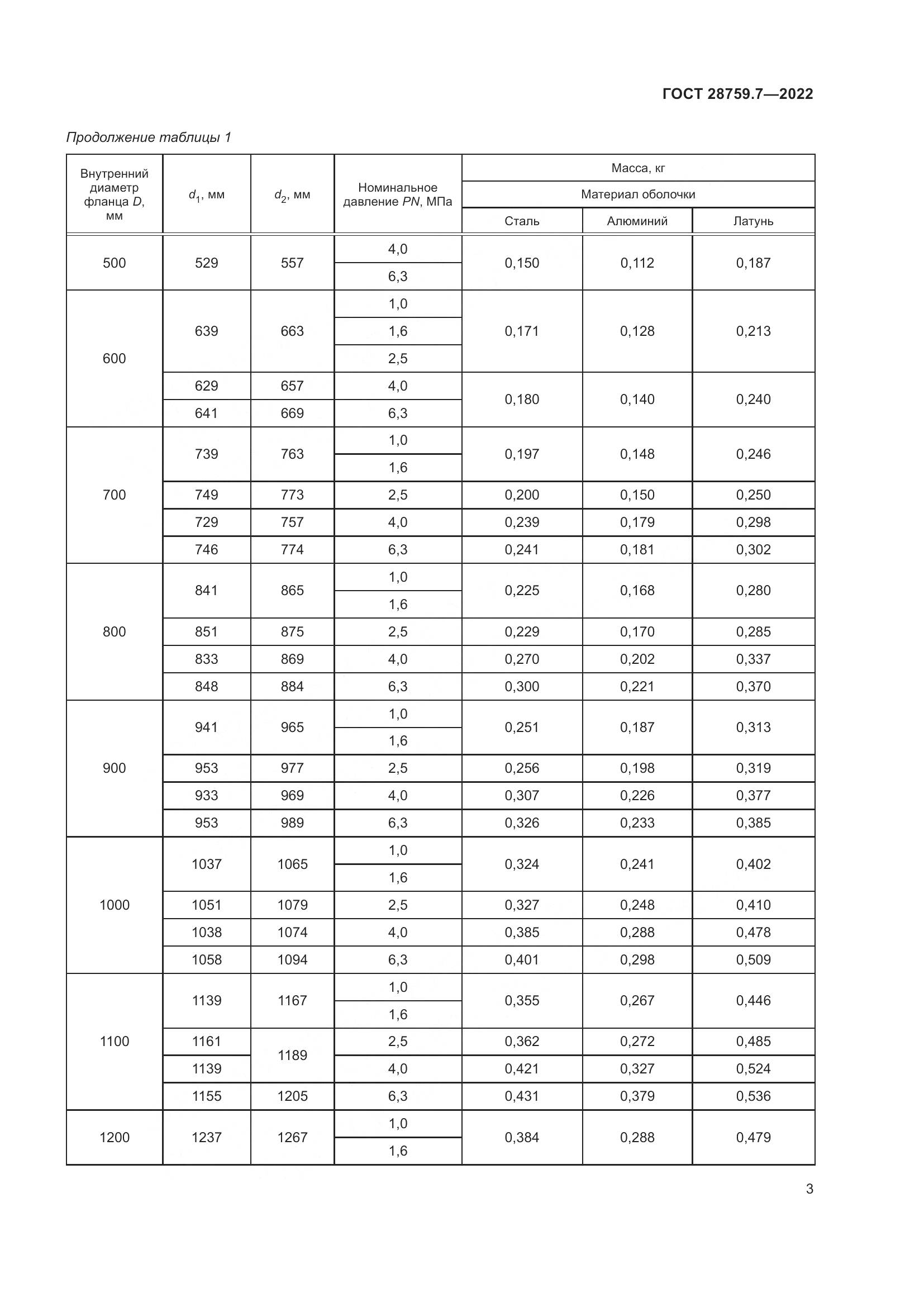 ГОСТ 28759.7-2022, страница 7