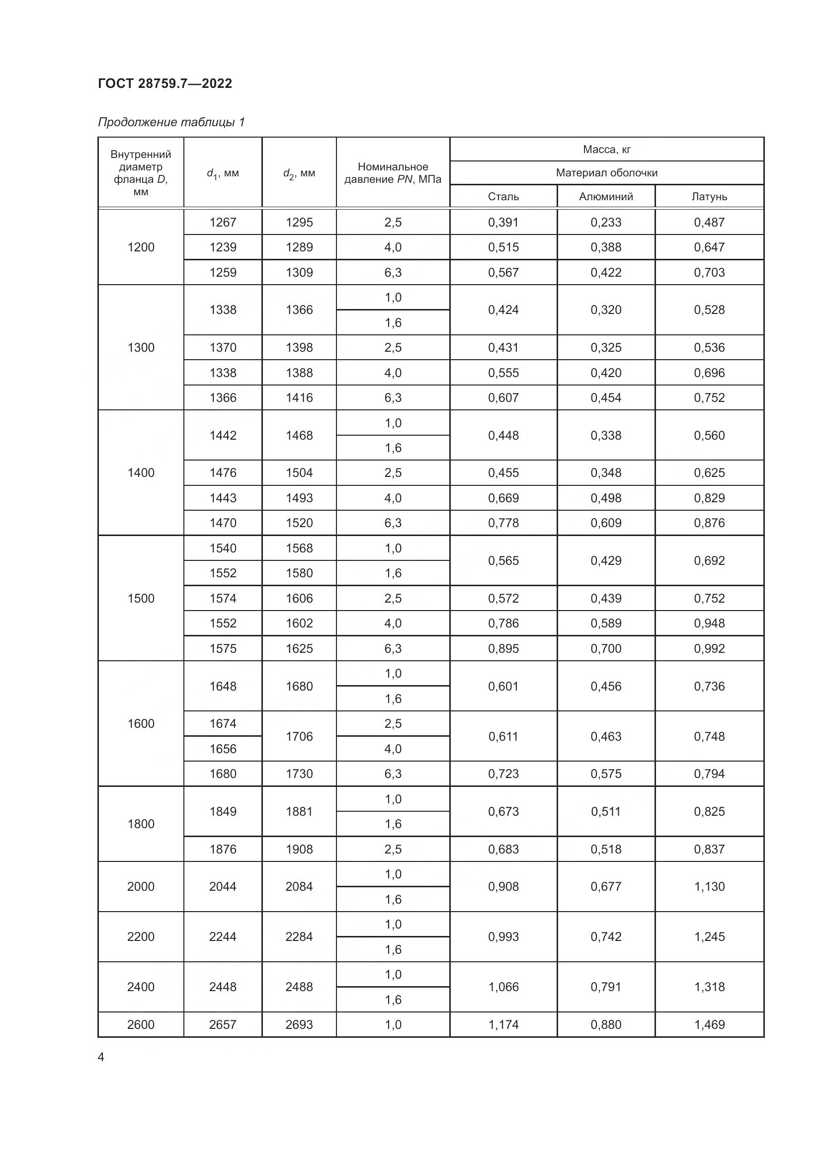 ГОСТ 28759.7-2022, страница 8