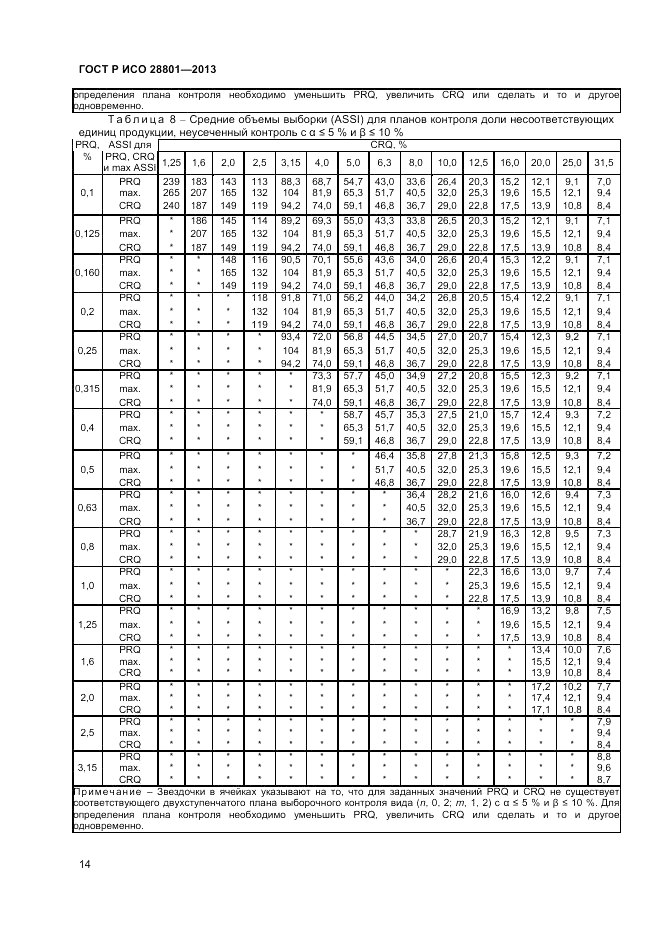 ГОСТ Р ИСО 28801-2013, страница 18