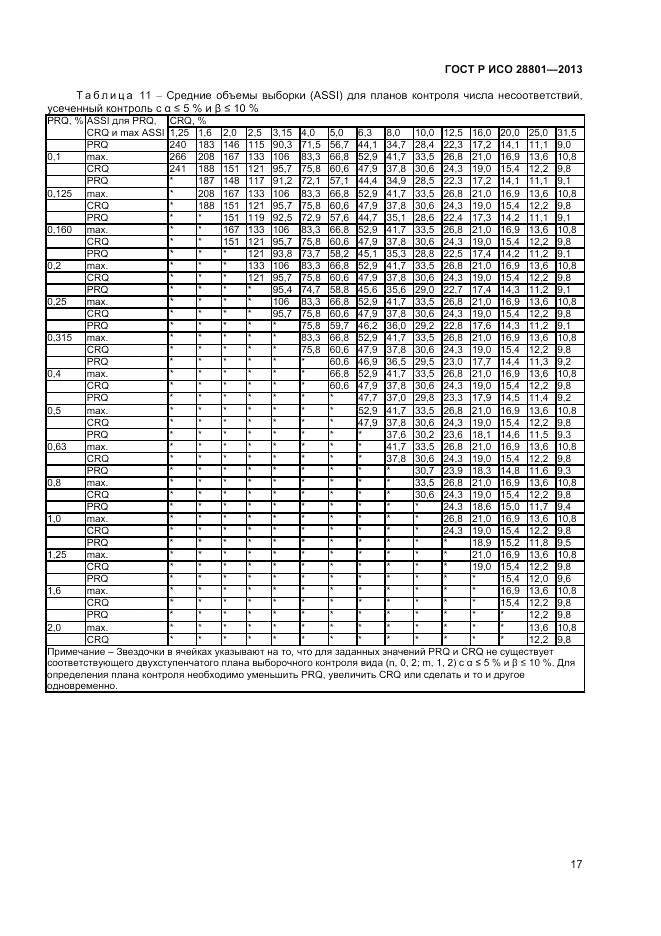 ГОСТ Р ИСО 28801-2013, страница 21