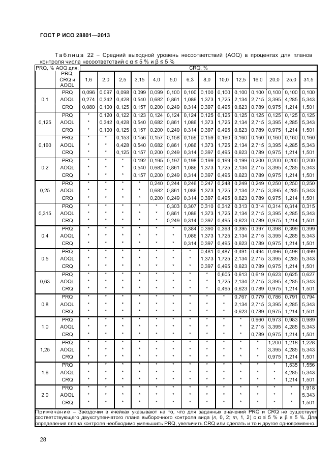 ГОСТ Р ИСО 28801-2013, страница 32