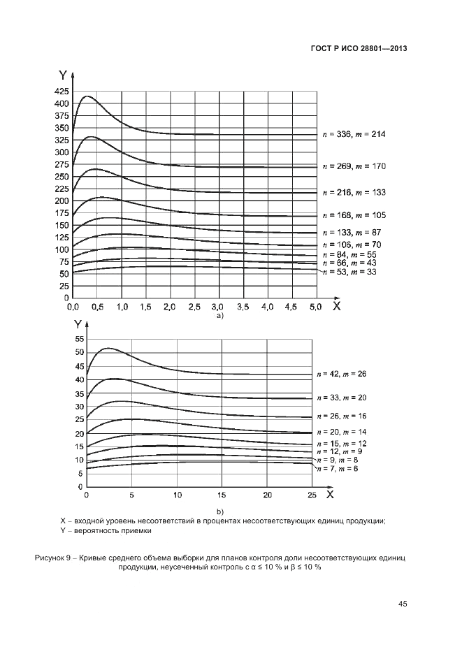 ГОСТ Р ИСО 28801-2013, страница 49