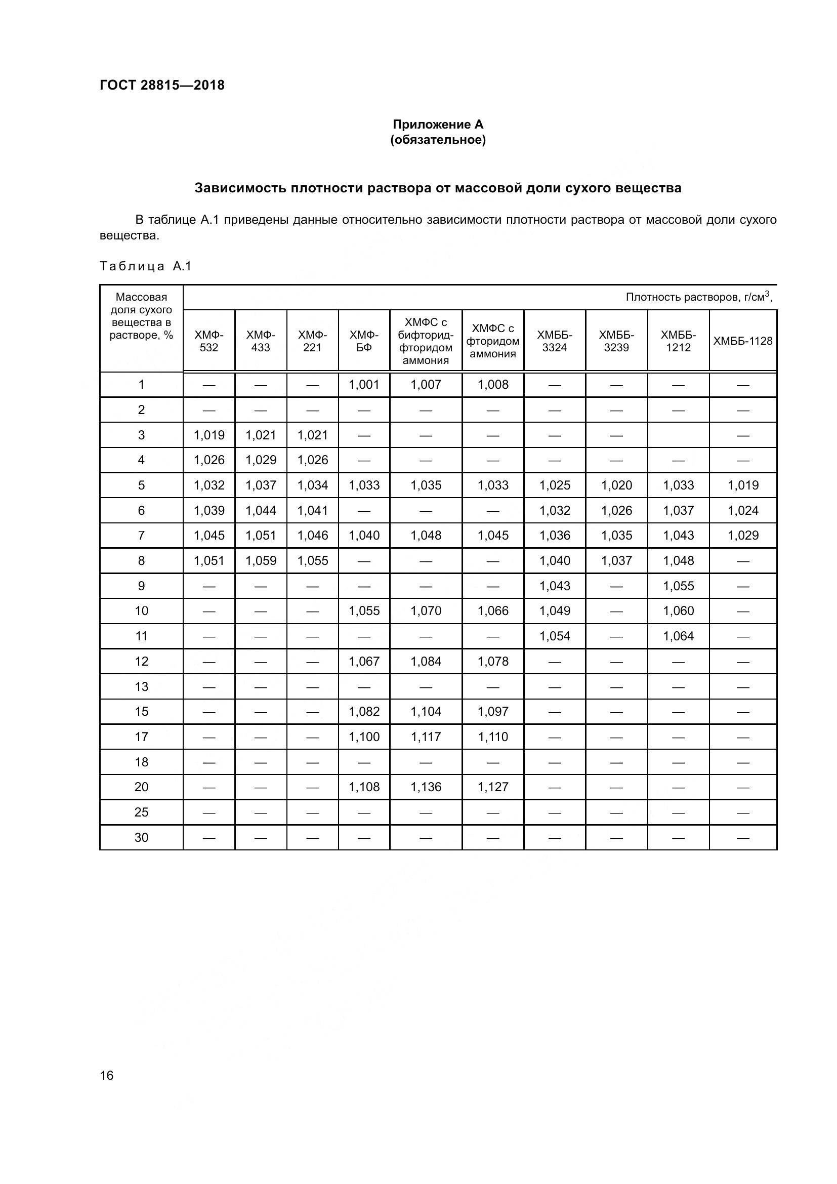ГОСТ 28815-2018, страница 22