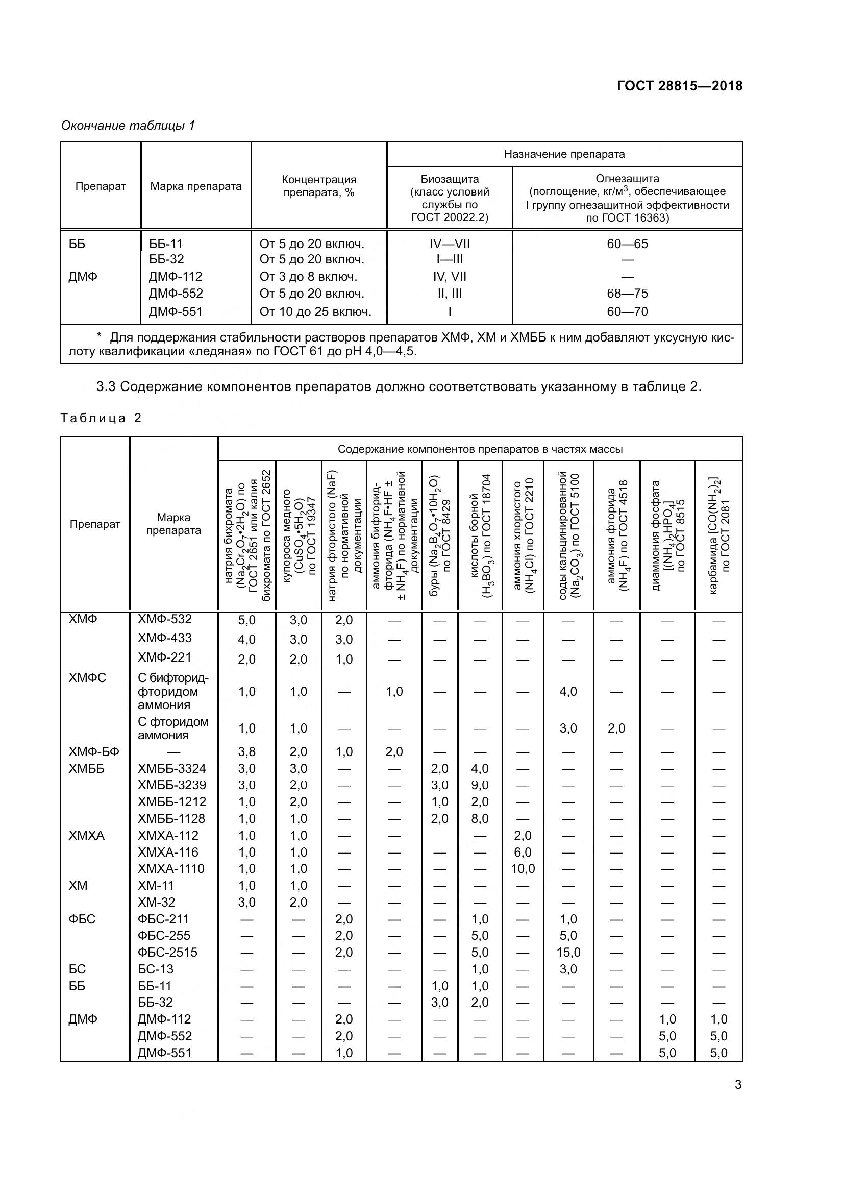 ГОСТ 28815-2018, страница 9