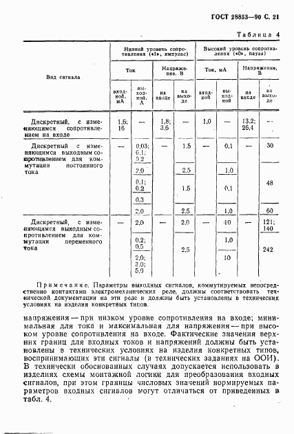 ГОСТ 28853-90, страница 22