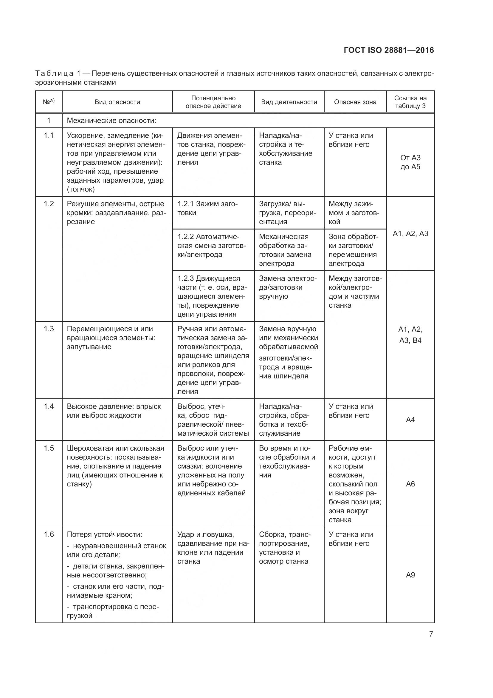 ГОСТ ISO 28881-2016, страница 12