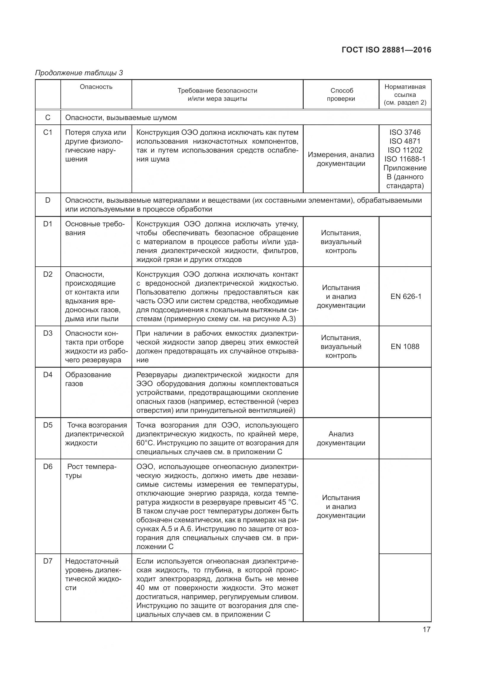 ГОСТ ISO 28881-2016, страница 22