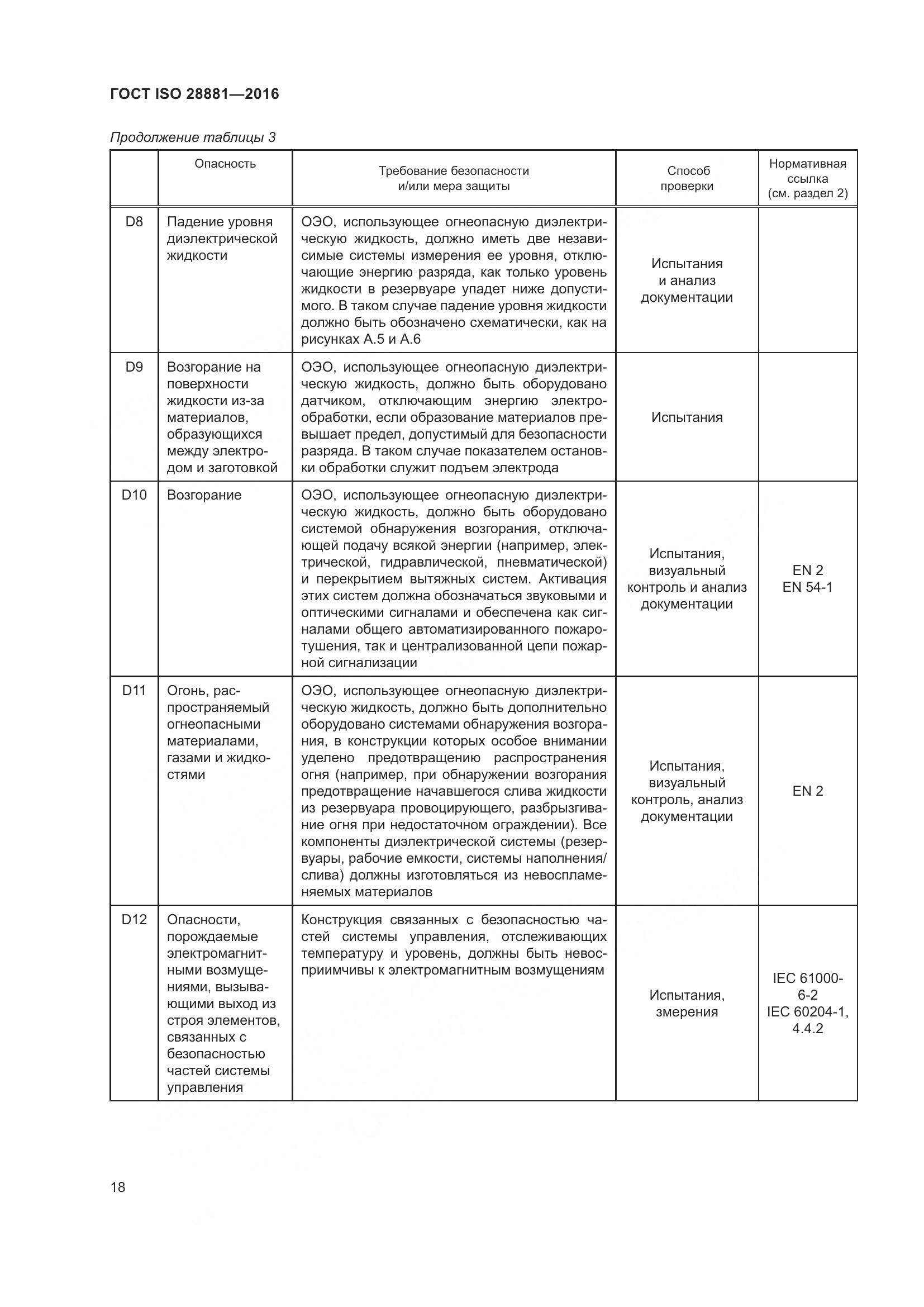 ГОСТ ISO 28881-2016, страница 23