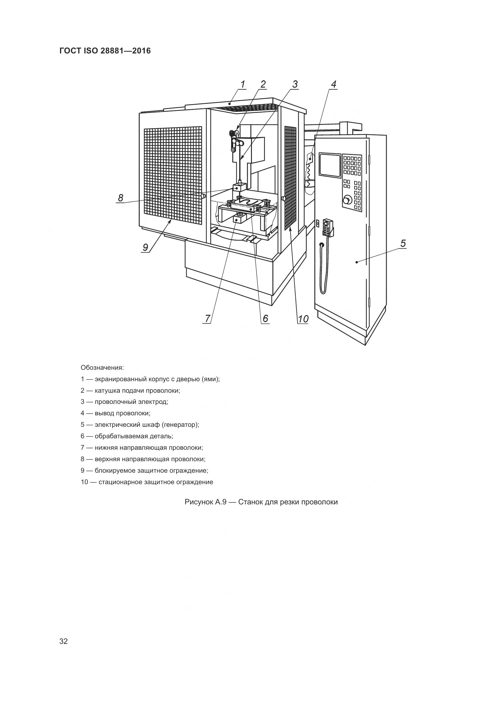 ГОСТ ISO 28881-2016, страница 37