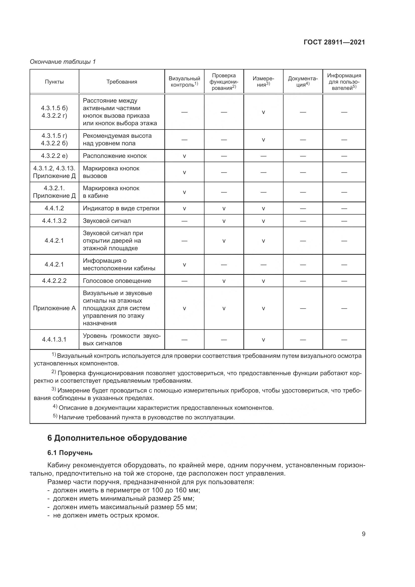ГОСТ 28911-2021, страница 14