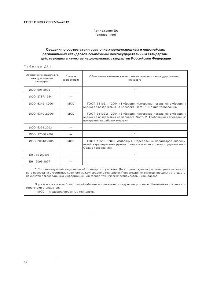 ГОСТ Р ИСО 28927-2-2012, страница 36