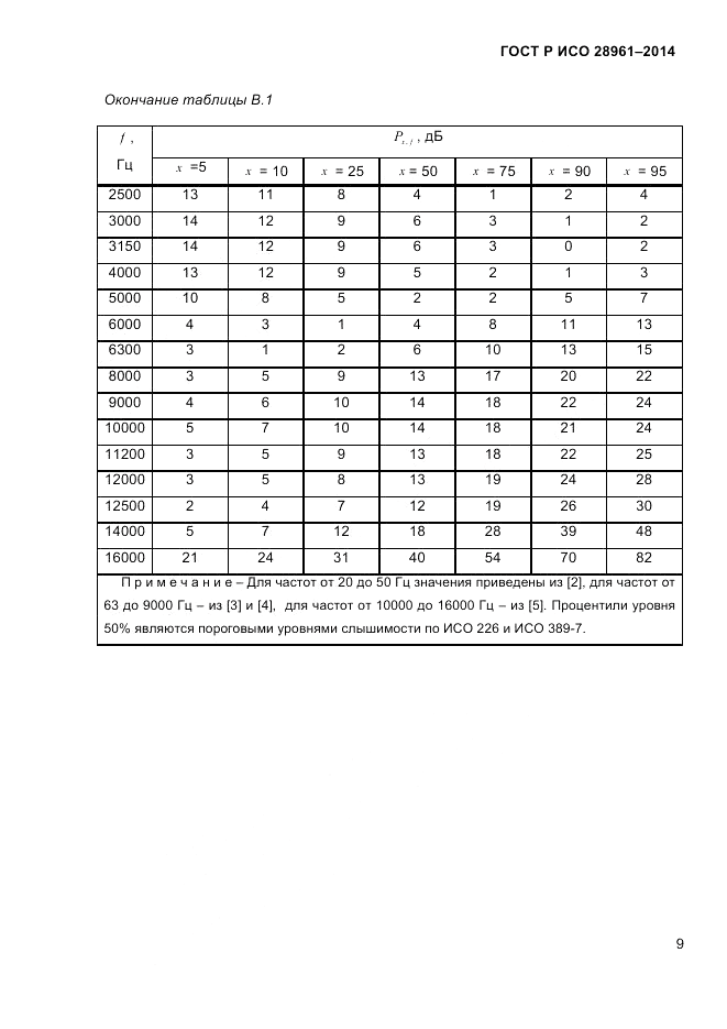 ГОСТ Р ИСО 28961-2014, страница 11