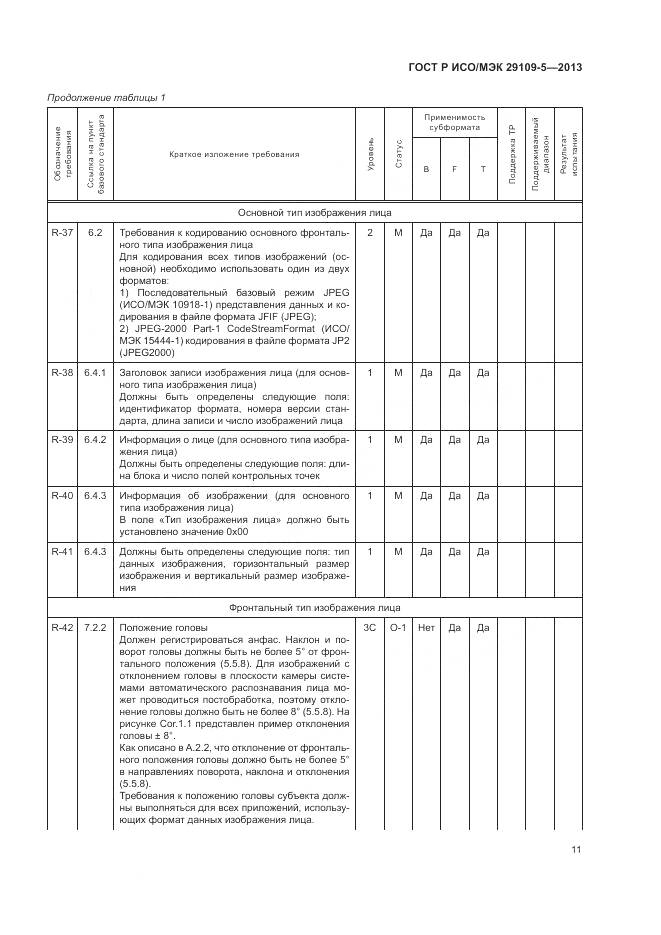 ГОСТ Р ИСО/МЭК 29109-5-2013, страница 15